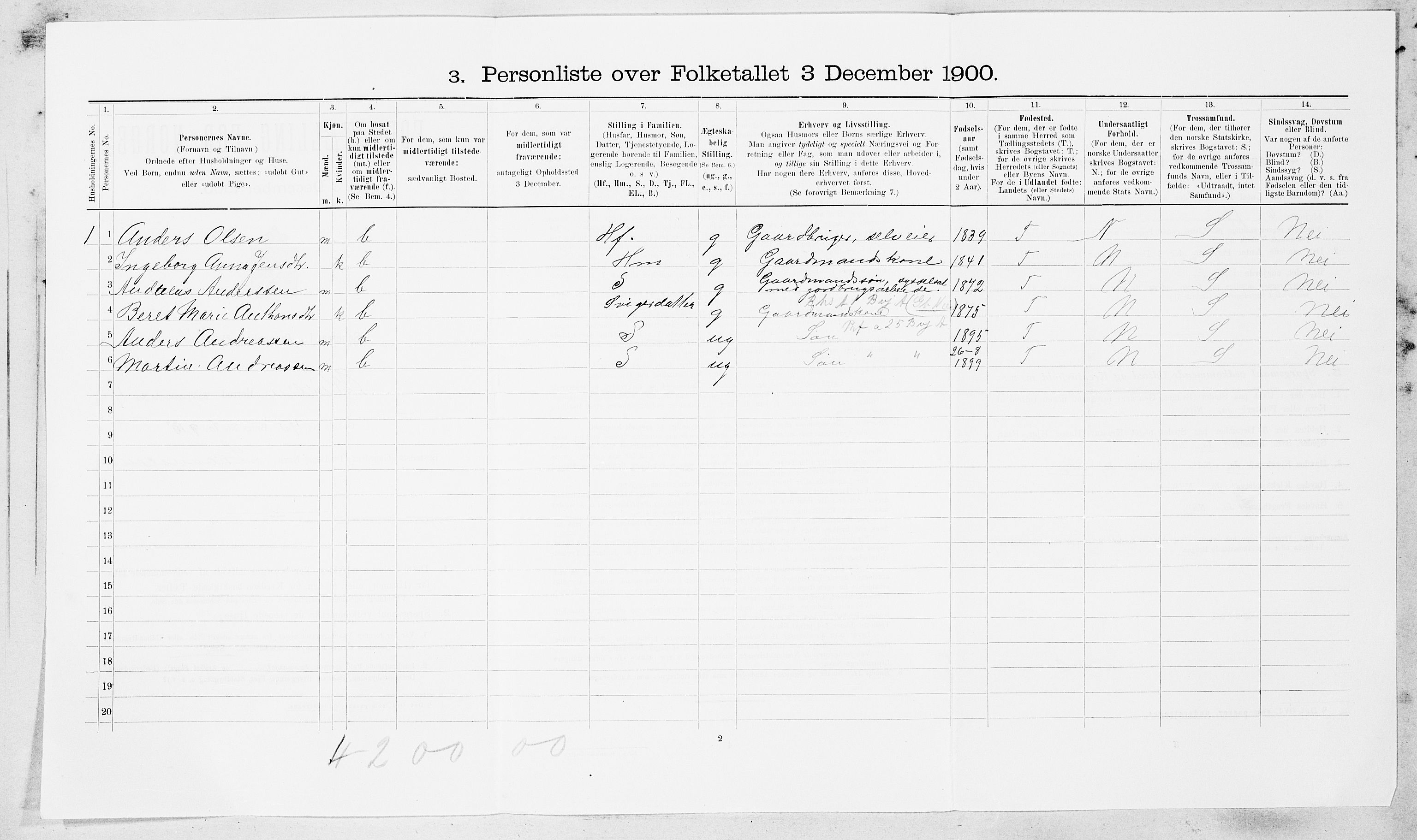 SAT, 1900 census for Rissa, 1900, p. 505