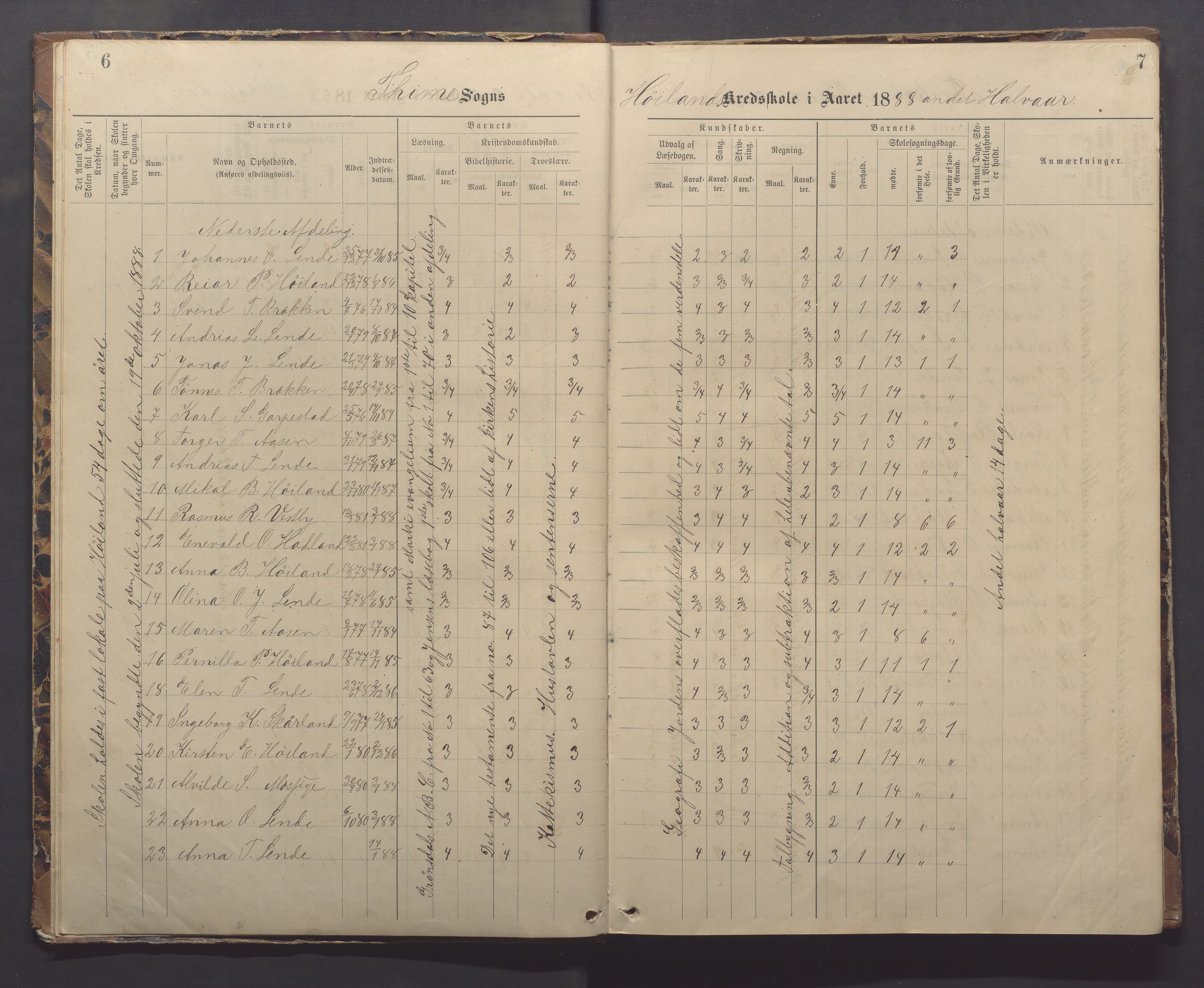 Time kommune - Eikeland skole, IKAR/K-100799/H/L0002: Skoleprotokoll, 1888-1902, p. 6-7