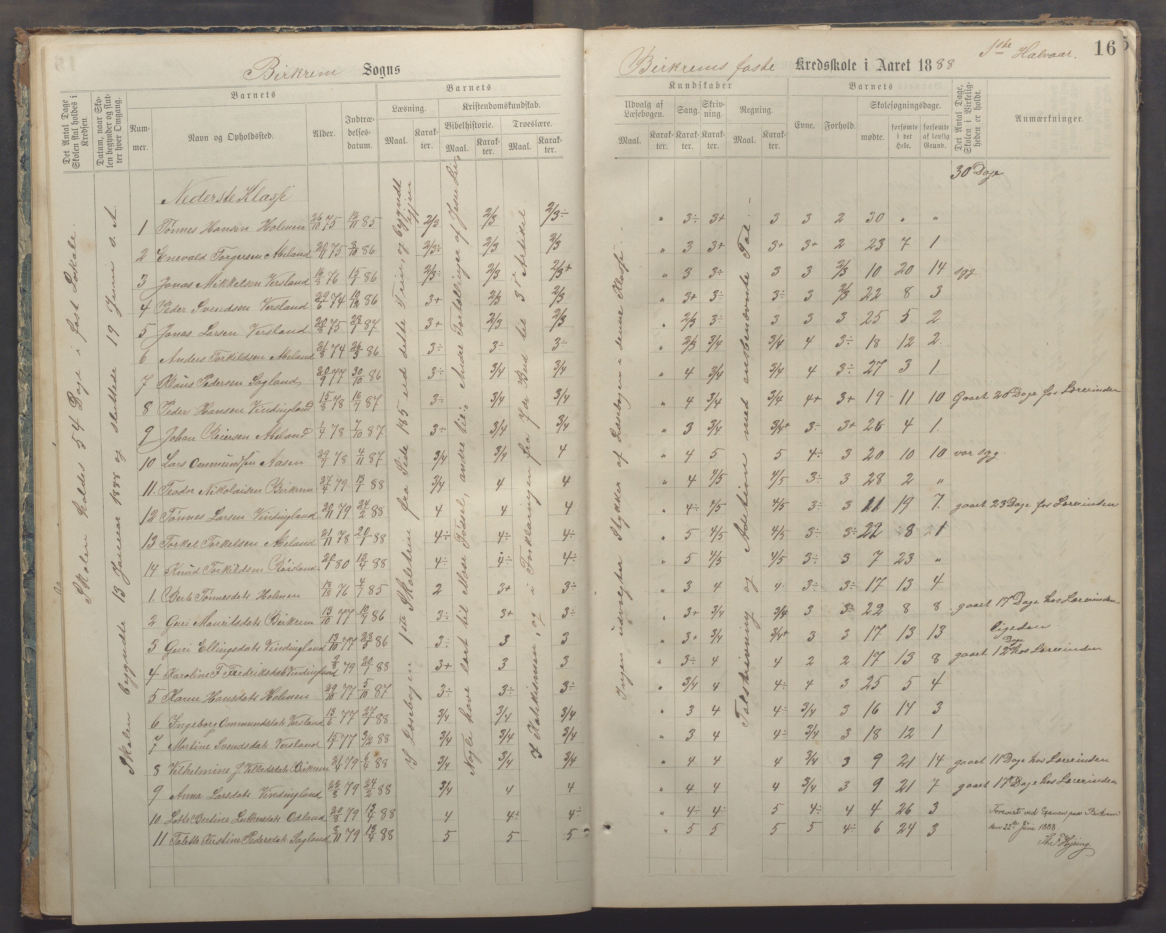 Bjerkreim kommune - Bjerkreim skule, IKAR/K-101541/H/L0002: Skuleprotokoll, 1886-1895, p. 15b-16a