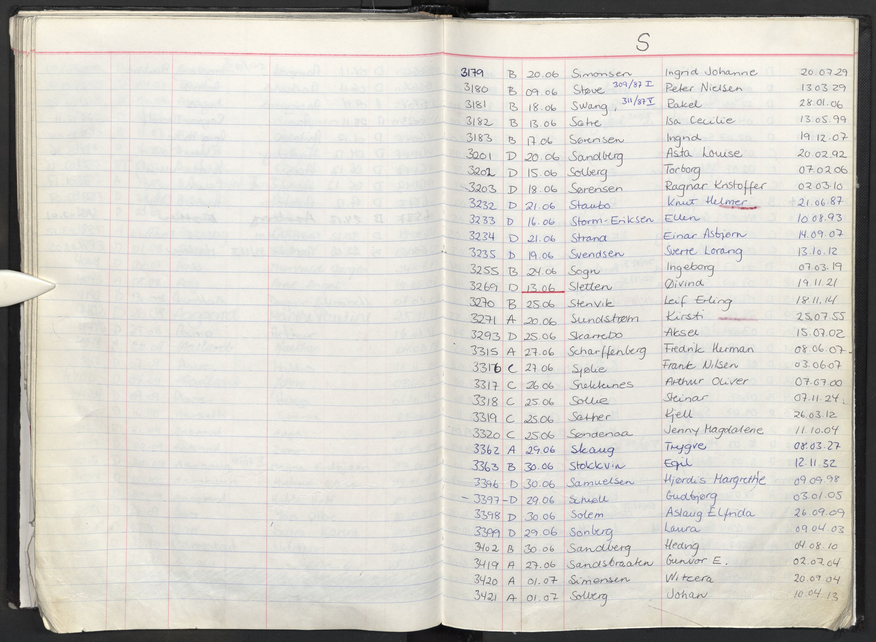 Oslo skifterett, AV/SAO-A-10383/F/Fa/Faa/L0087: Navneregister dødsfallssaker, 1987