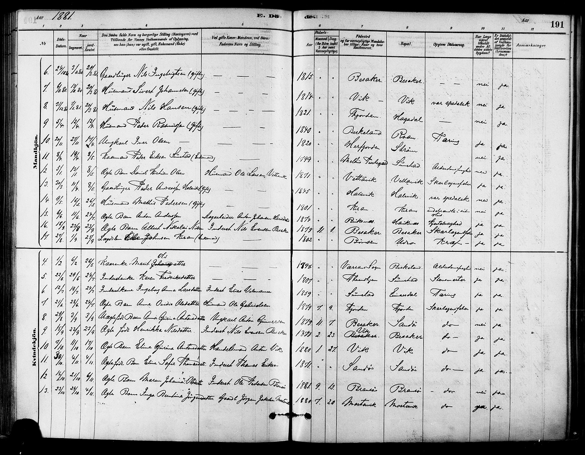 Ministerialprotokoller, klokkerbøker og fødselsregistre - Sør-Trøndelag, SAT/A-1456/657/L0707: Parish register (official) no. 657A08, 1879-1893, p. 191