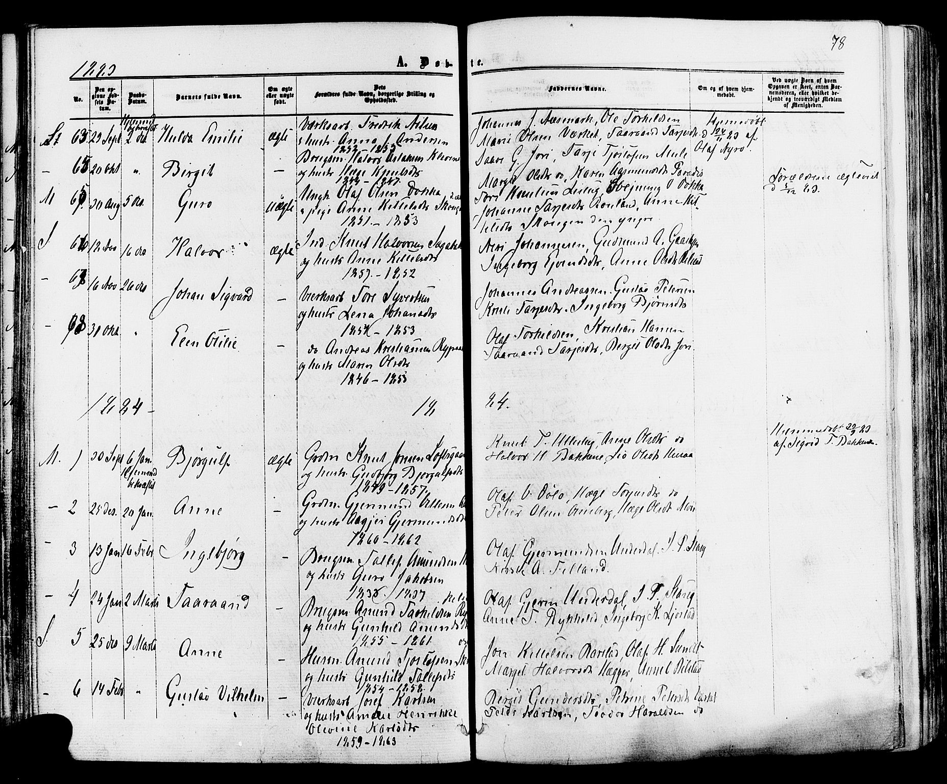 Mo kirkebøker, SAKO/A-286/F/Fa/L0006: Parish register (official) no. I 6, 1865-1885, p. 78