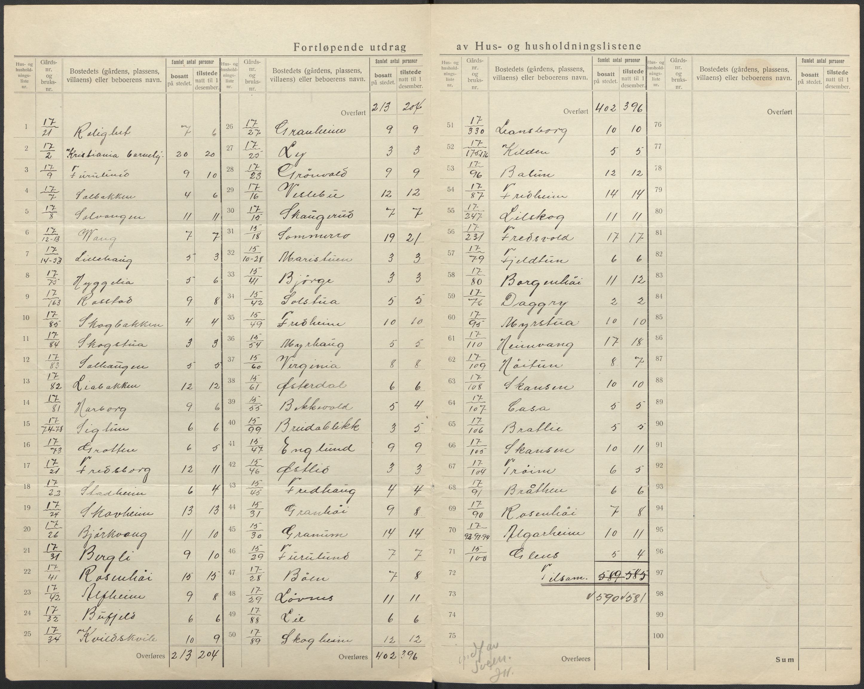 SAO, 1920 census for Bærum, 1920, p. 89