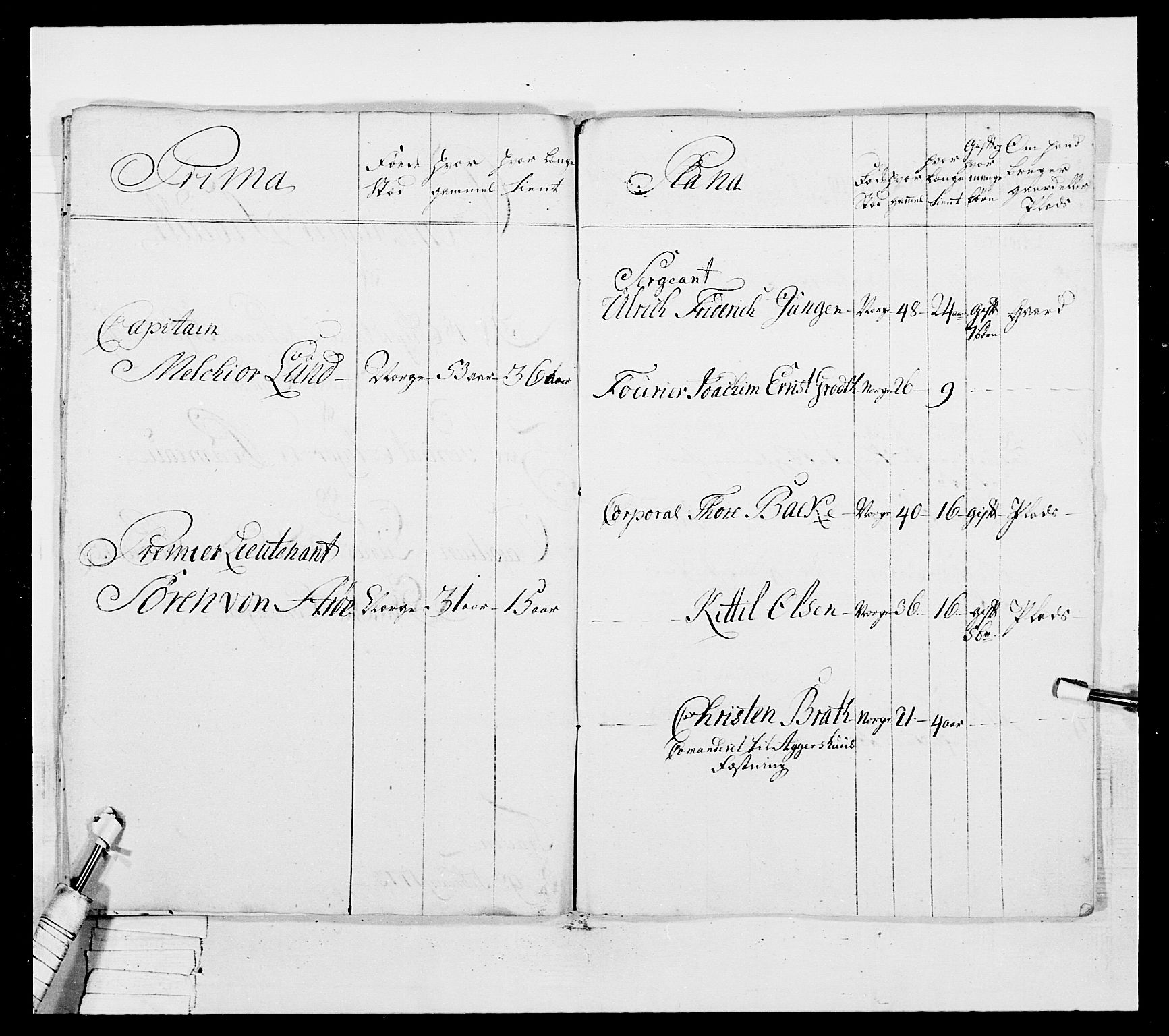 Generalitets- og kommissariatskollegiet, Det kongelige norske kommissariatskollegium, AV/RA-EA-5420/E/Eh/L0037: 1. Akershusiske nasjonale infanteriregiment, 1767-1773, p. 501