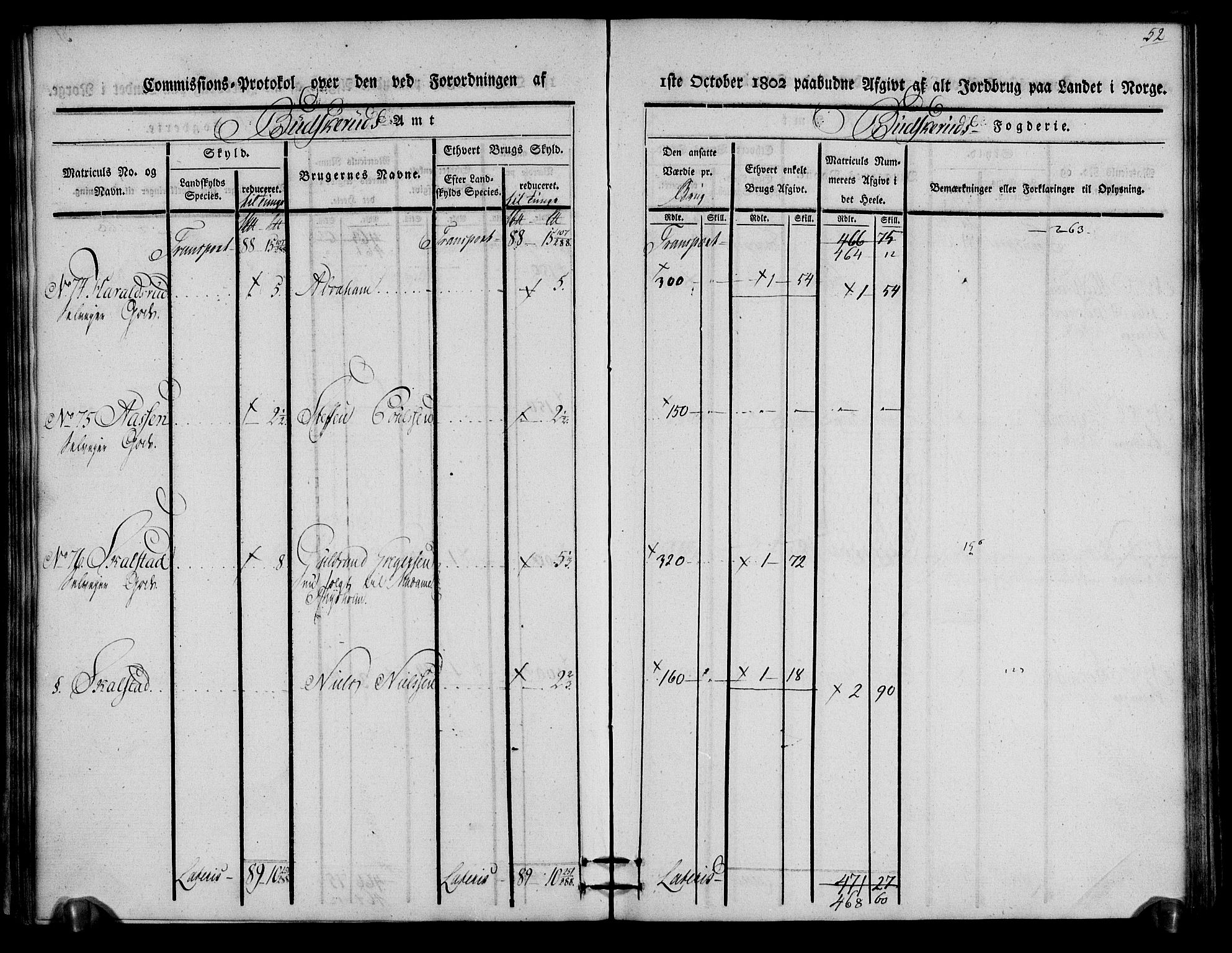 Rentekammeret inntil 1814, Realistisk ordnet avdeling, AV/RA-EA-4070/N/Ne/Nea/L0059: Buskerud fogderi. Kommisjonsprotokoll for Modum prestegjeld, 1803, p. 52