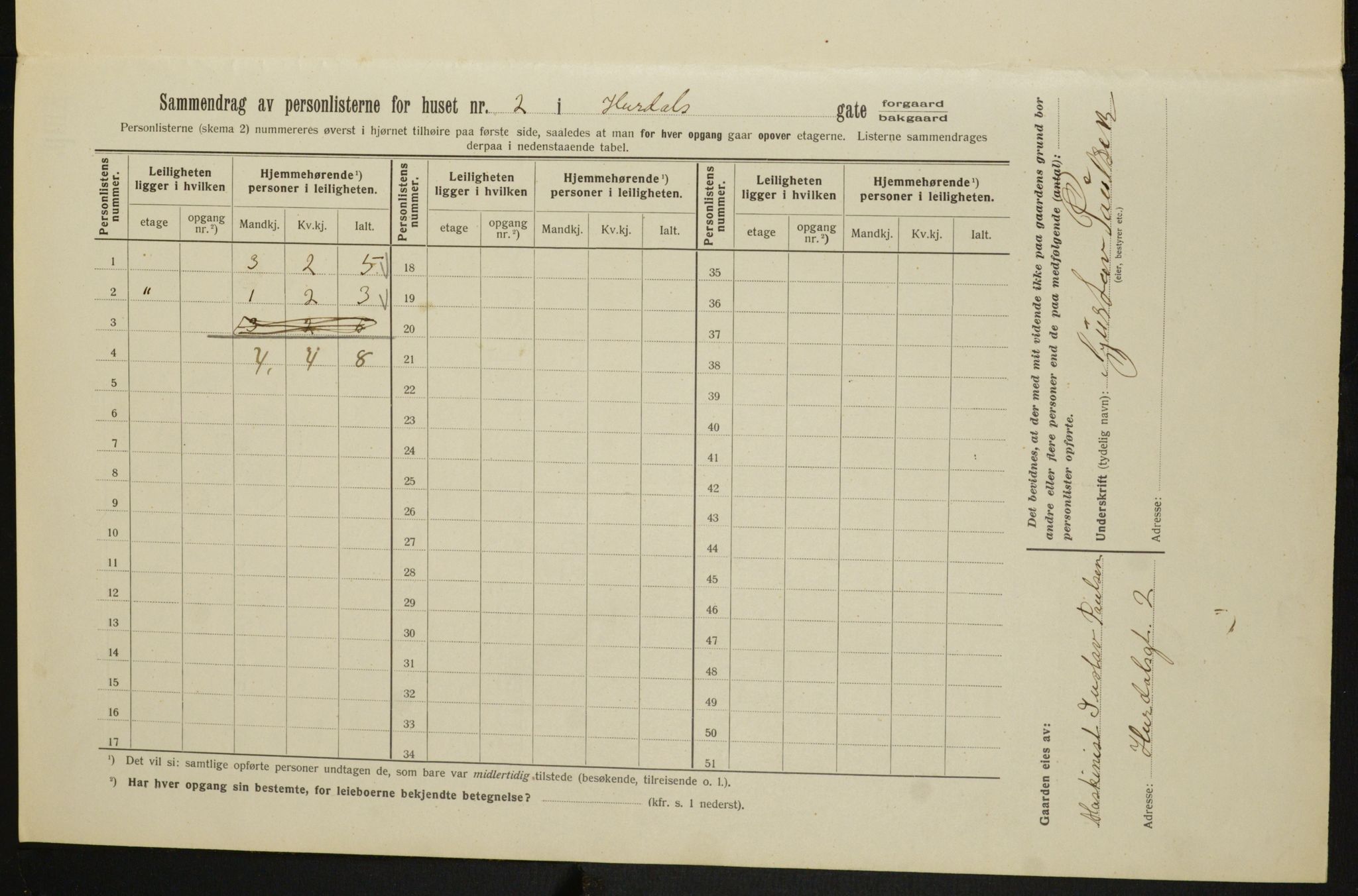 OBA, Municipal Census 1913 for Kristiania, 1913, p. 42066