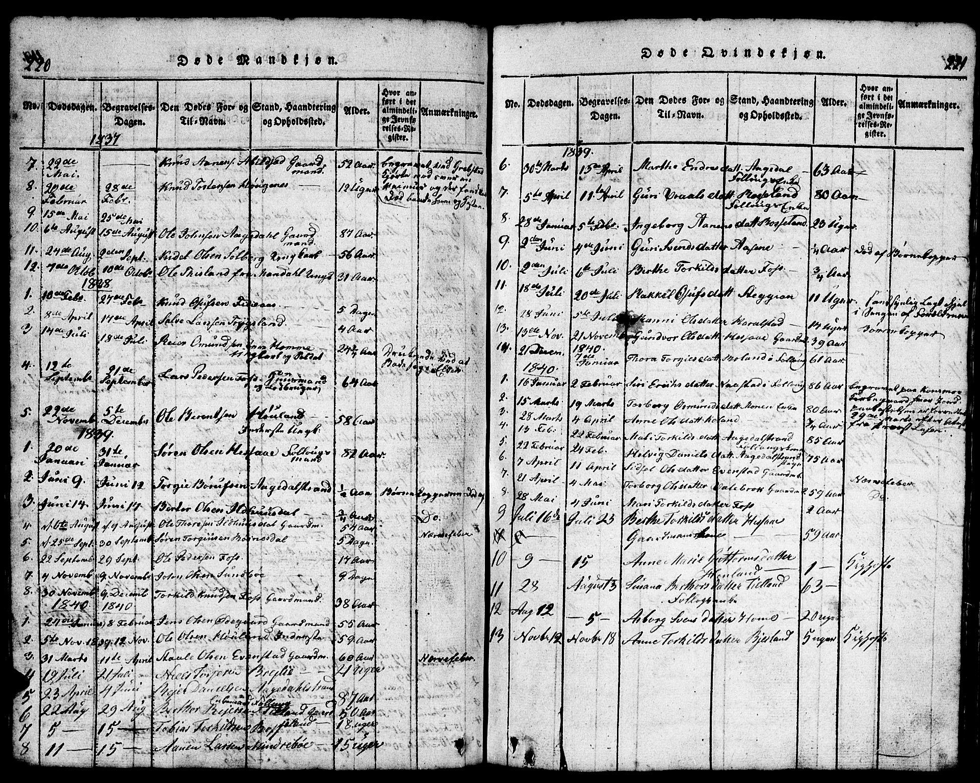 Bjelland sokneprestkontor, AV/SAK-1111-0005/F/Fb/Fba/L0003: Parish register (copy) no. B 3, 1816-1870, p. 220-221