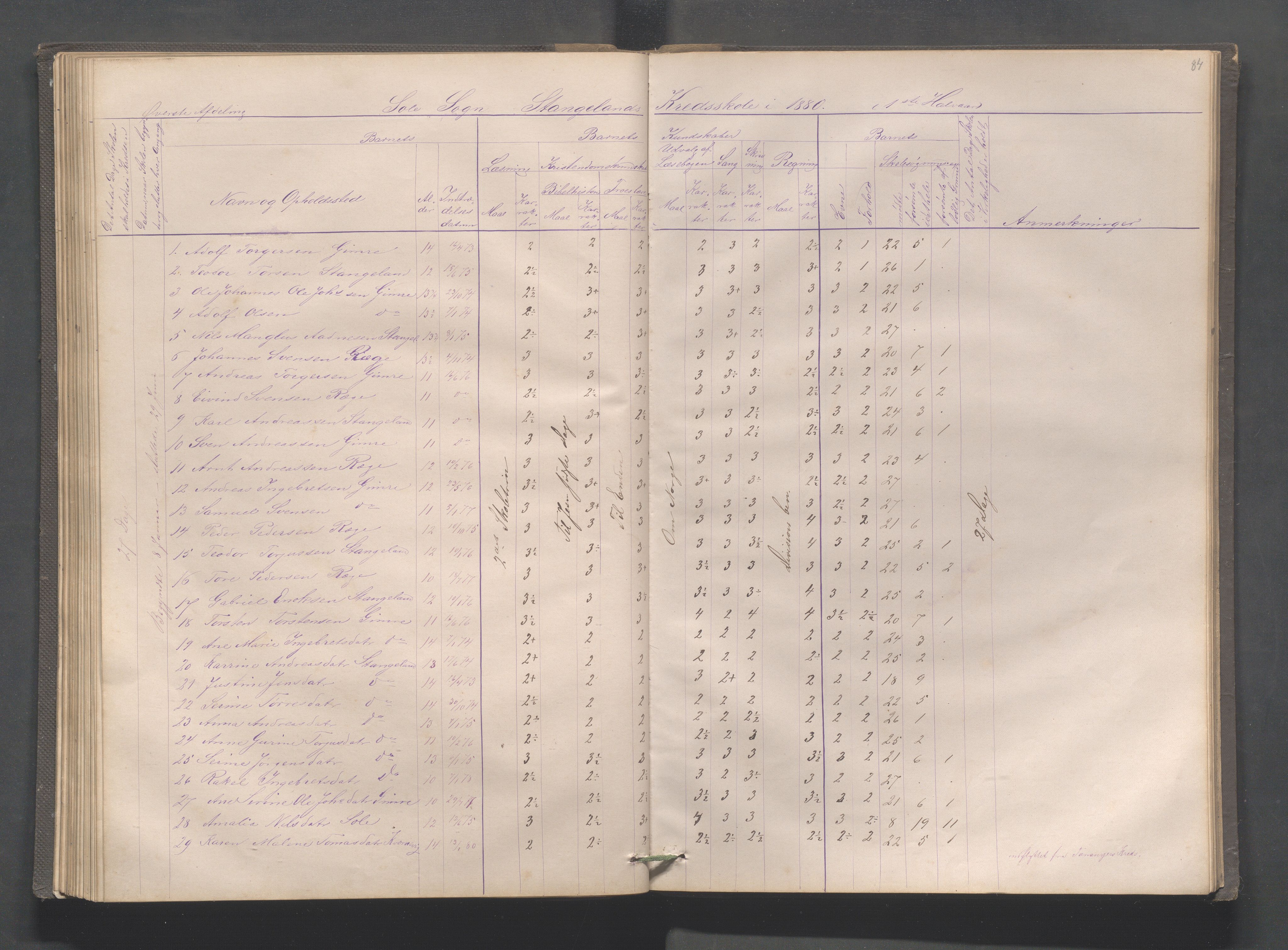 Håland kommune - Røyneberg skole, IKAR/A-1227/H/L0001: Skoleprotokoll - Røyneberg, Stangeland, 1871-1886, p. 84