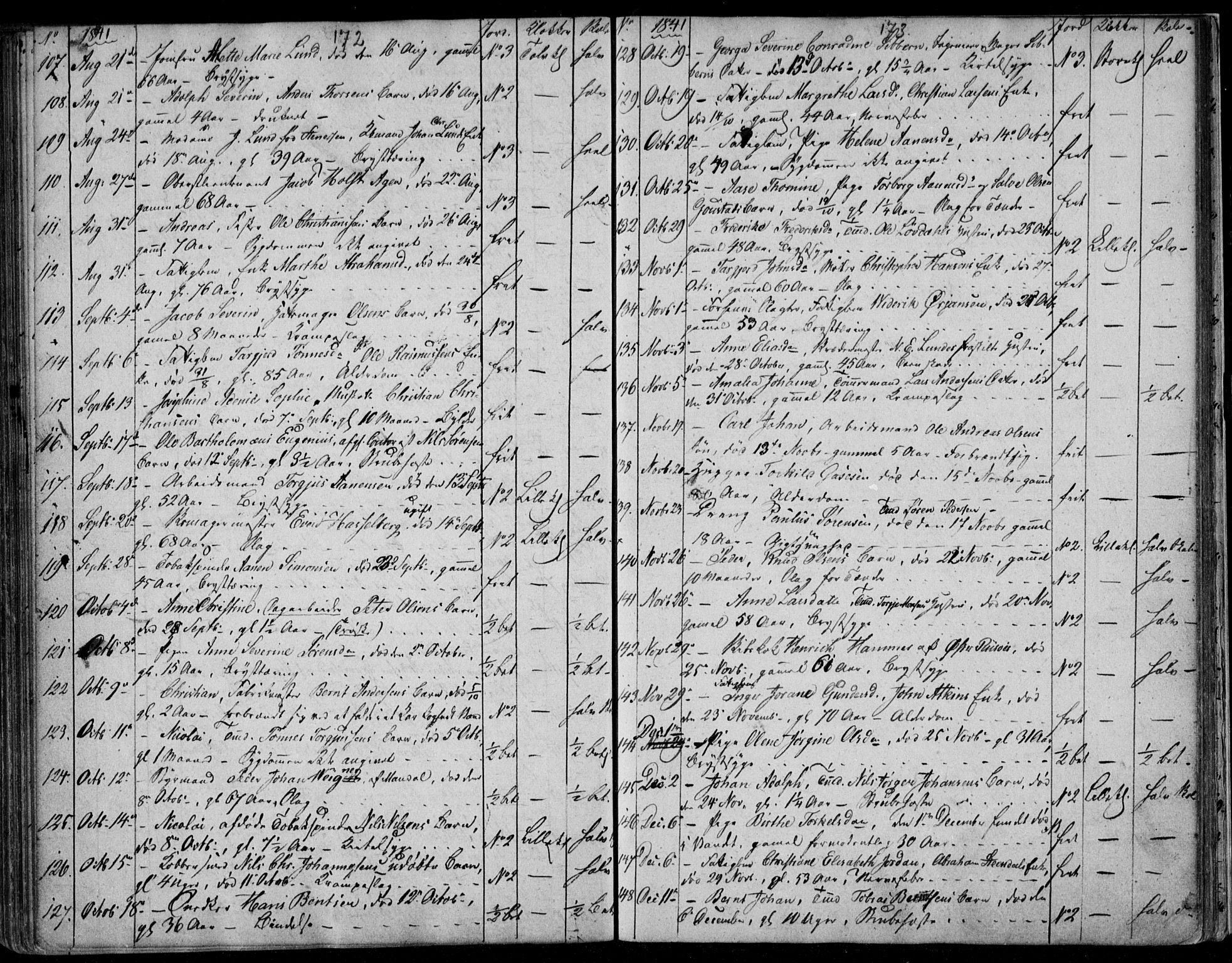 Kristiansand domprosti, SAK/1112-0006/F/Fb/L0009: Parish register (copy) no. B 9, 1838-1843, p. 172-173