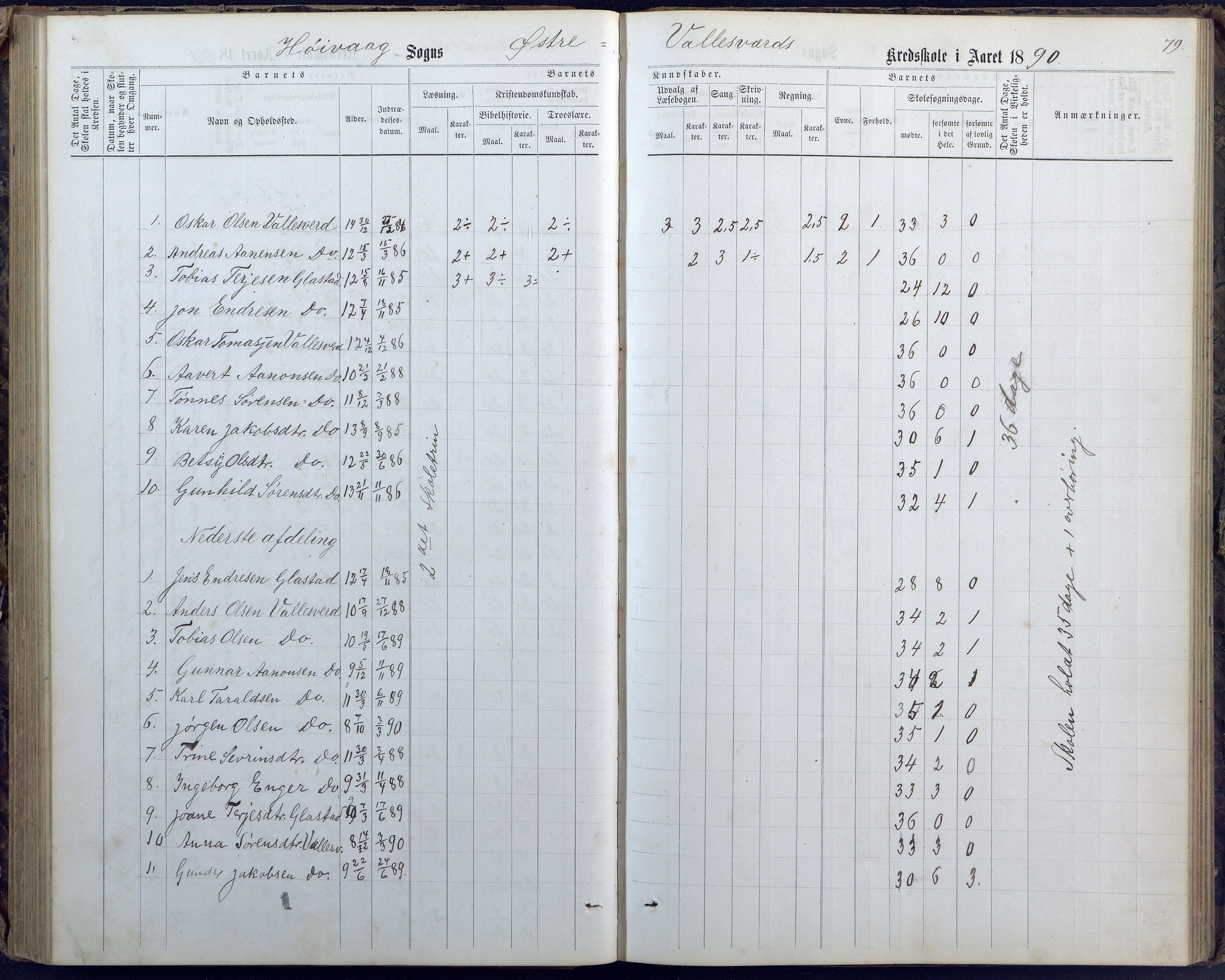 Høvåg kommune, AAKS/KA0927-PK/1/05/L0400: Eksamensprotokoll for Vallesverd skoledistrikt, 1863-1884, p. 79