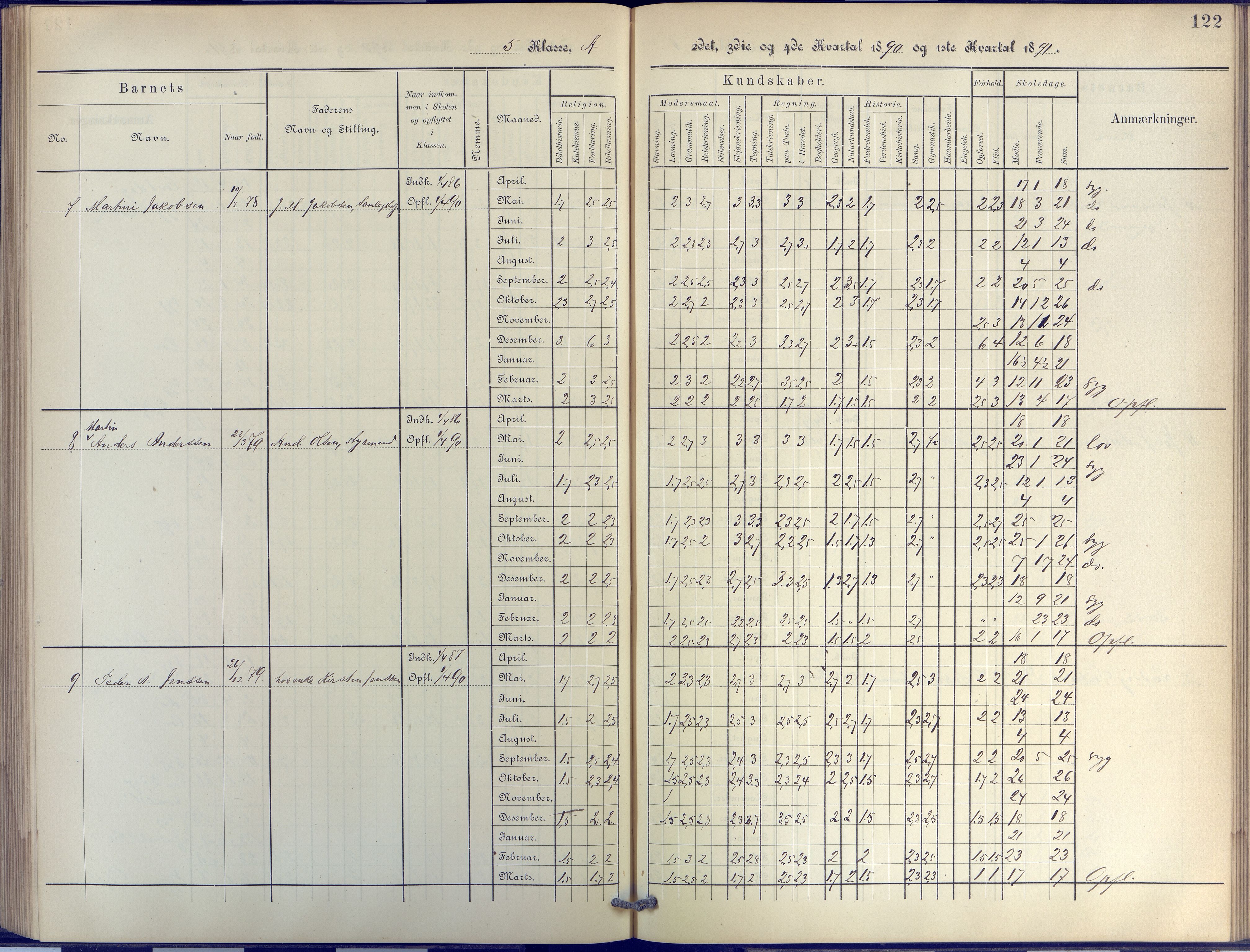 Arendal kommune, Katalog I, AAKS/KA0906-PK-I/07/L0044: Protokoll for 4. og 5. klasse, 1885-1893, p. 122