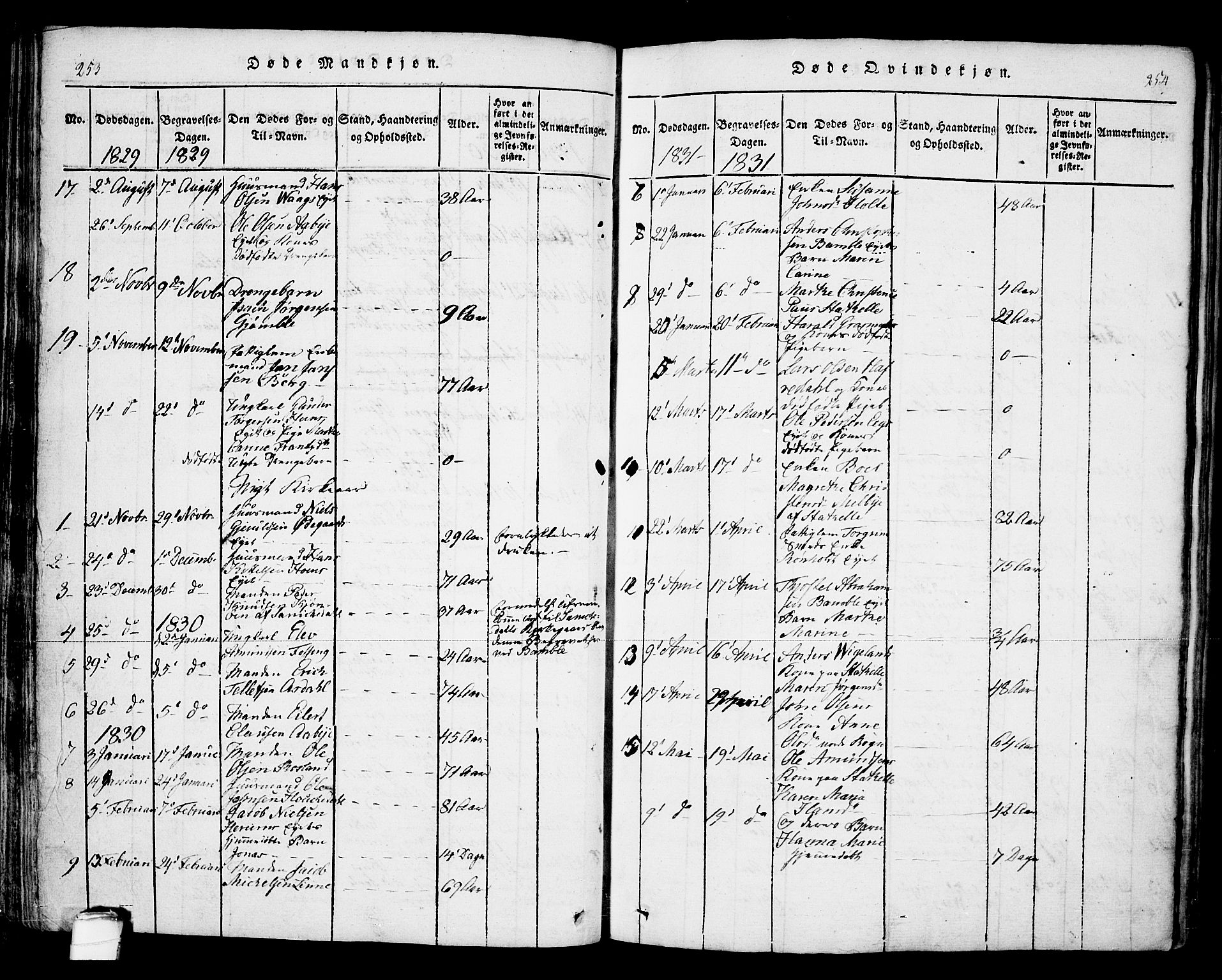 Bamble kirkebøker, SAKO/A-253/F/Fa/L0003: Parish register (official) no. I 3 /1, 1814-1834, p. 253-254