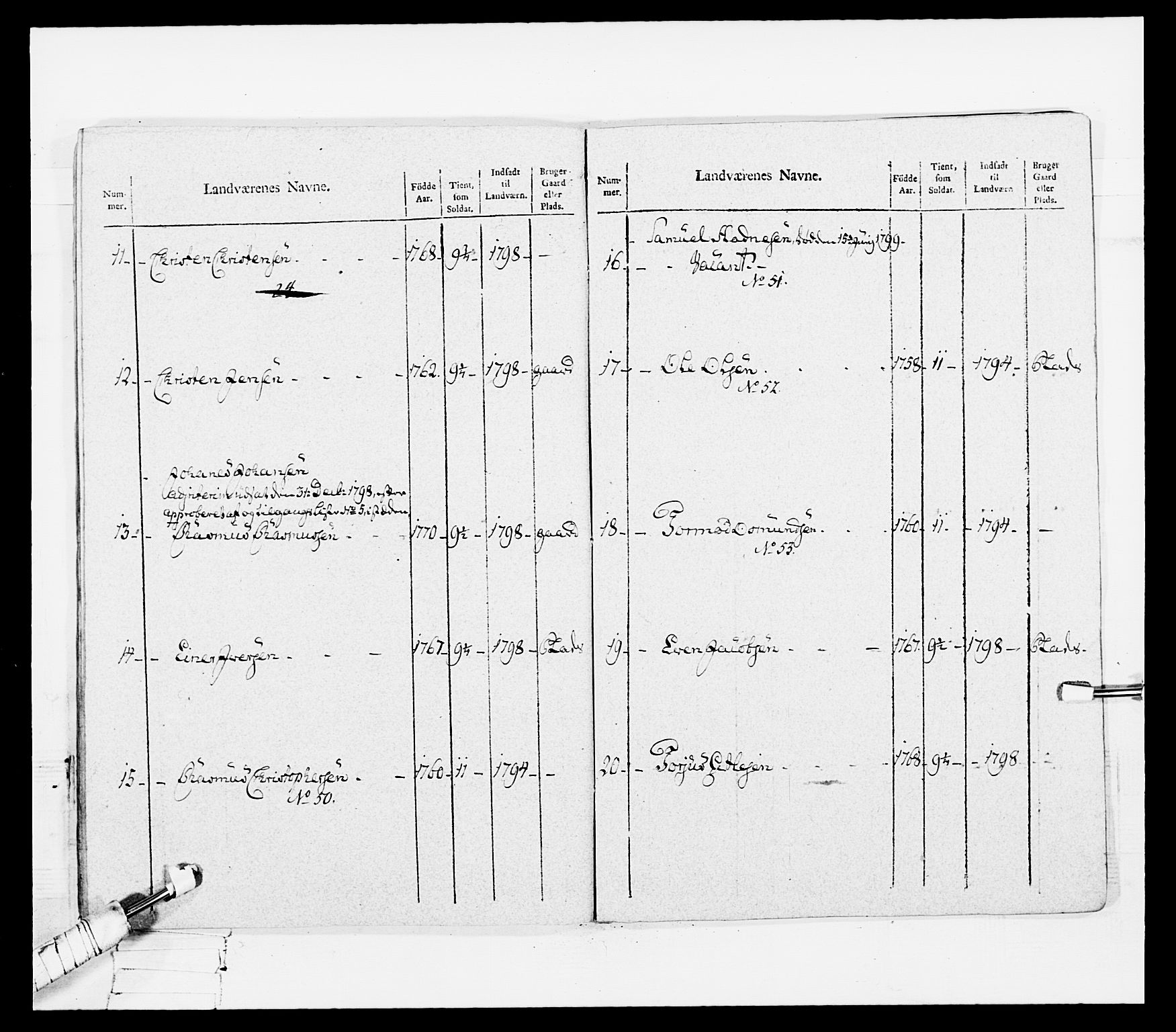 Generalitets- og kommissariatskollegiet, Det kongelige norske kommissariatskollegium, AV/RA-EA-5420/E/Eh/L0108: Vesterlenske nasjonale infanteriregiment, 1791-1802, p. 96