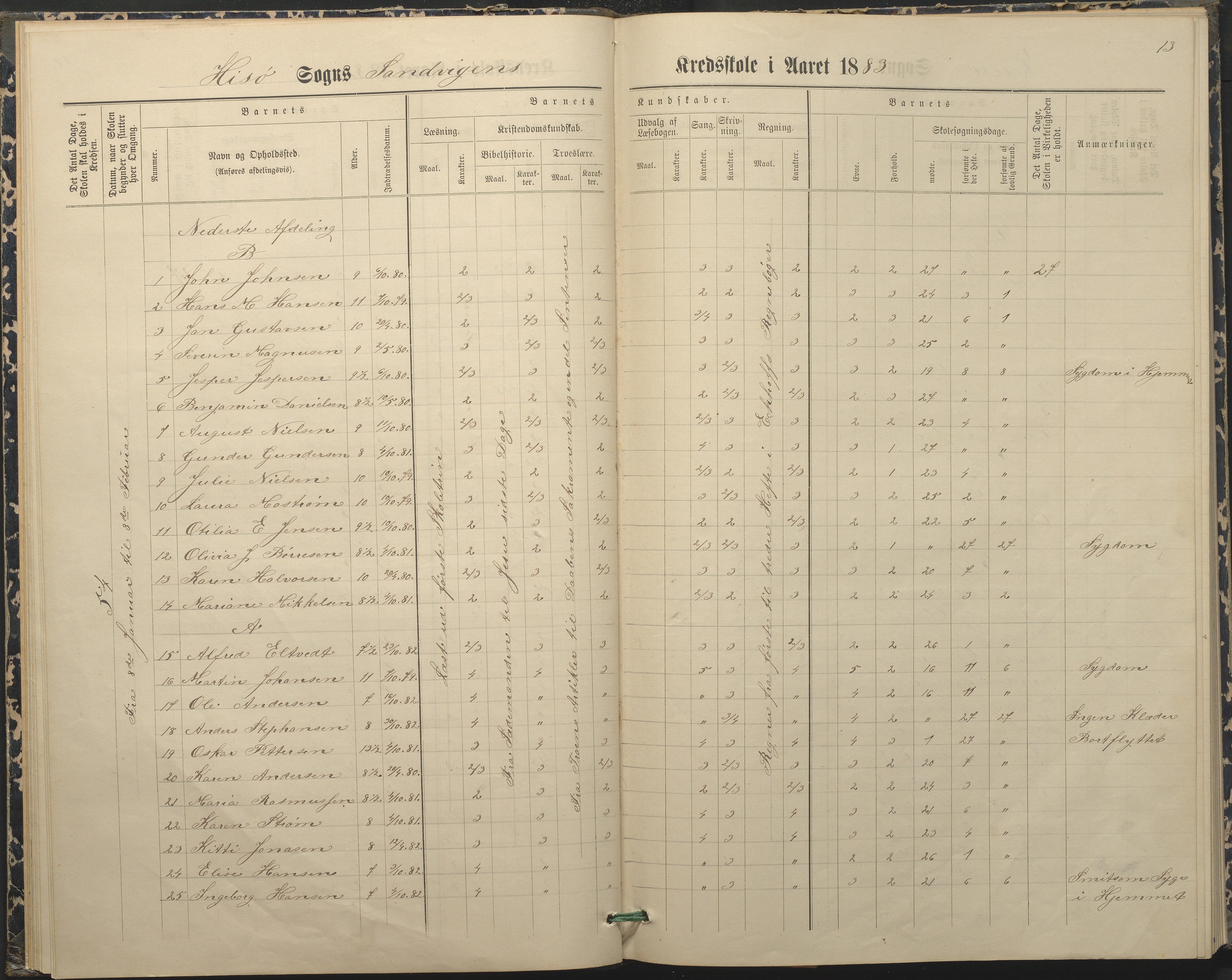 Hisøy kommune frem til 1991, AAKS/KA0922-PK/33/L0004: Skoleprotokoll, 1879-1892, p. 13