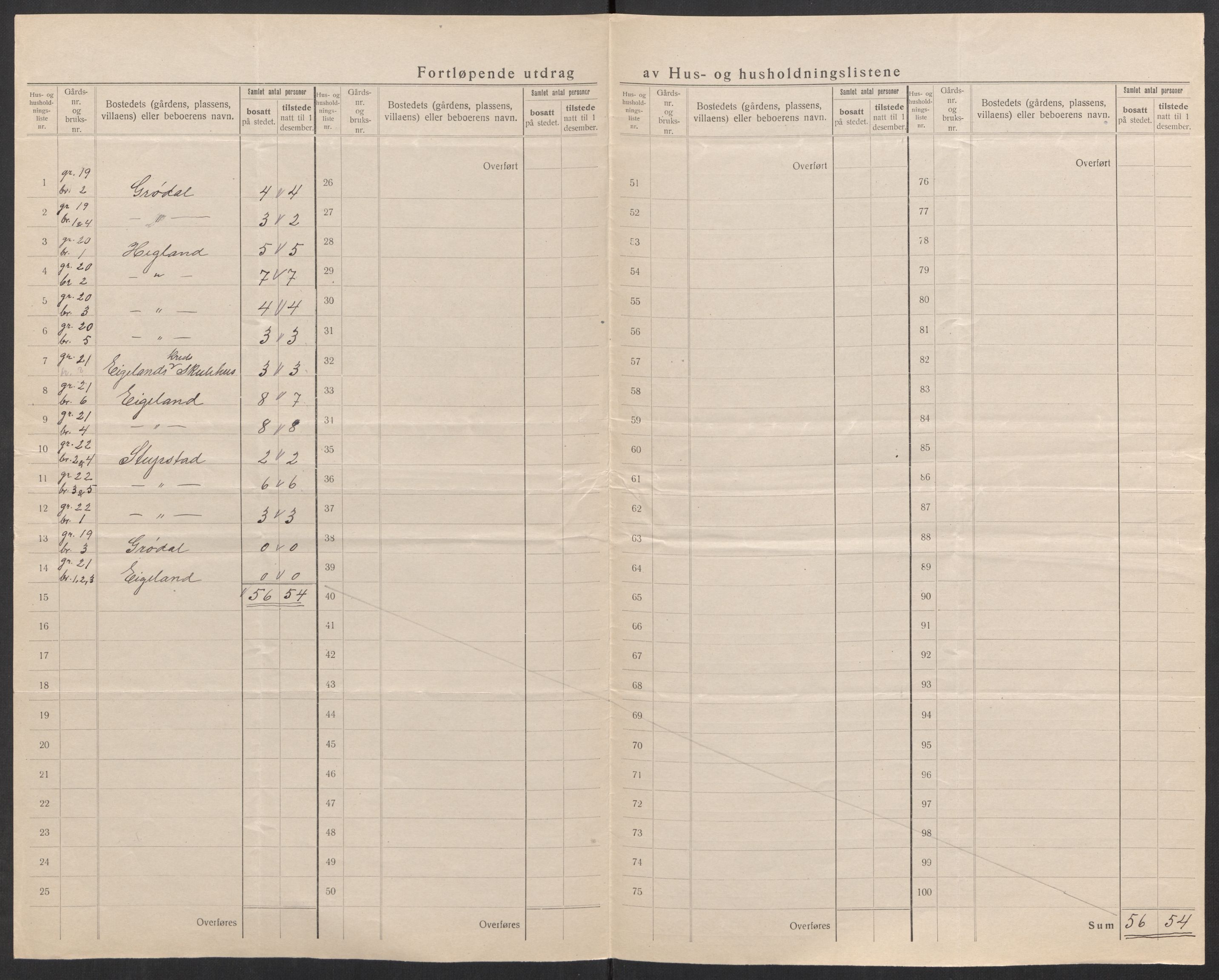 SAK, 1920 census for Øvrebø, 1920, p. 18