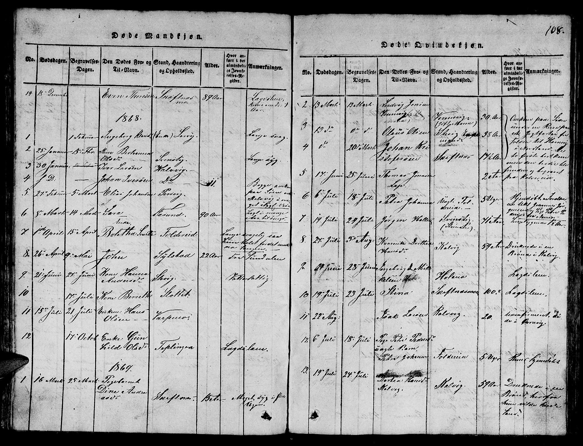 Ministerialprotokoller, klokkerbøker og fødselsregistre - Nord-Trøndelag, SAT/A-1458/780/L0648: Parish register (copy) no. 780C01 /3, 1815-1877, p. 108