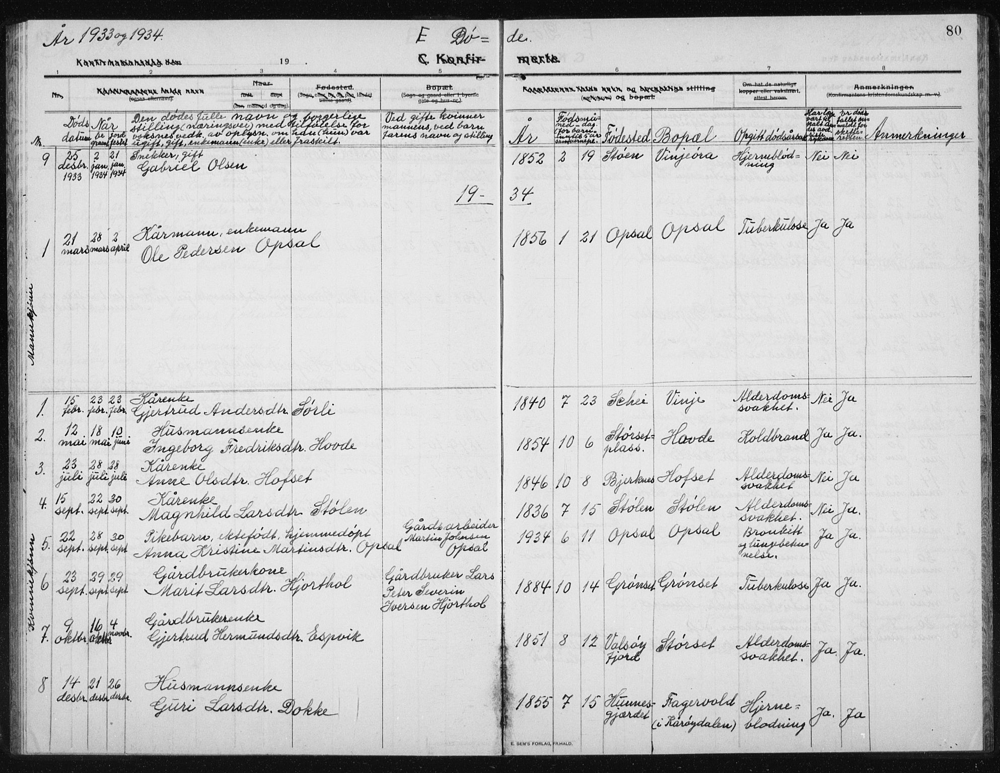 Ministerialprotokoller, klokkerbøker og fødselsregistre - Sør-Trøndelag, AV/SAT-A-1456/631/L0515: Parish register (copy) no. 631C03, 1913-1939, p. 80