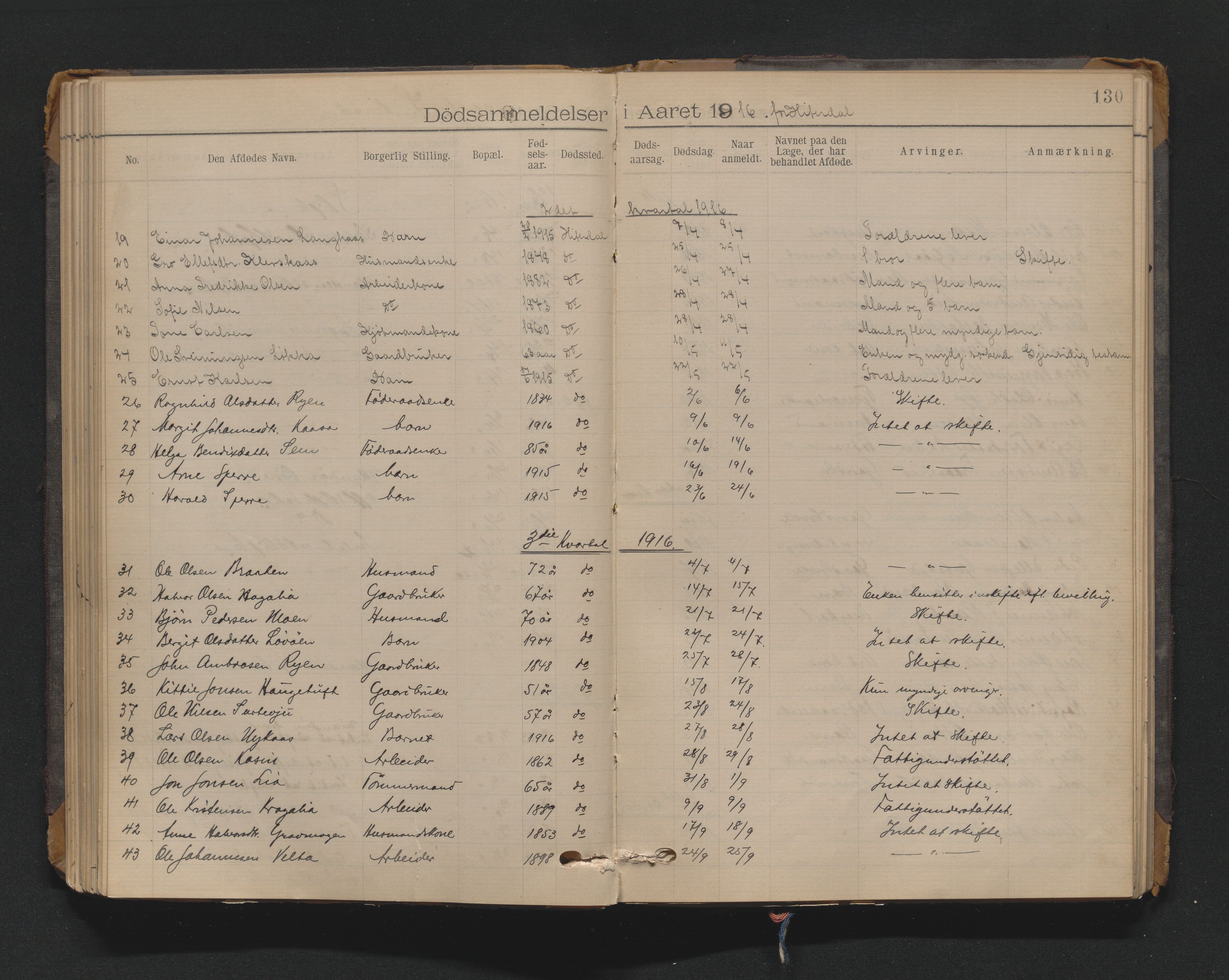 Nedre Telemark sorenskriveri, AV/SAKO-A-135/H/Ha/Haa/L0002: Dødsanmeldeldelsesprotokoll, 1901-1924, p. 130