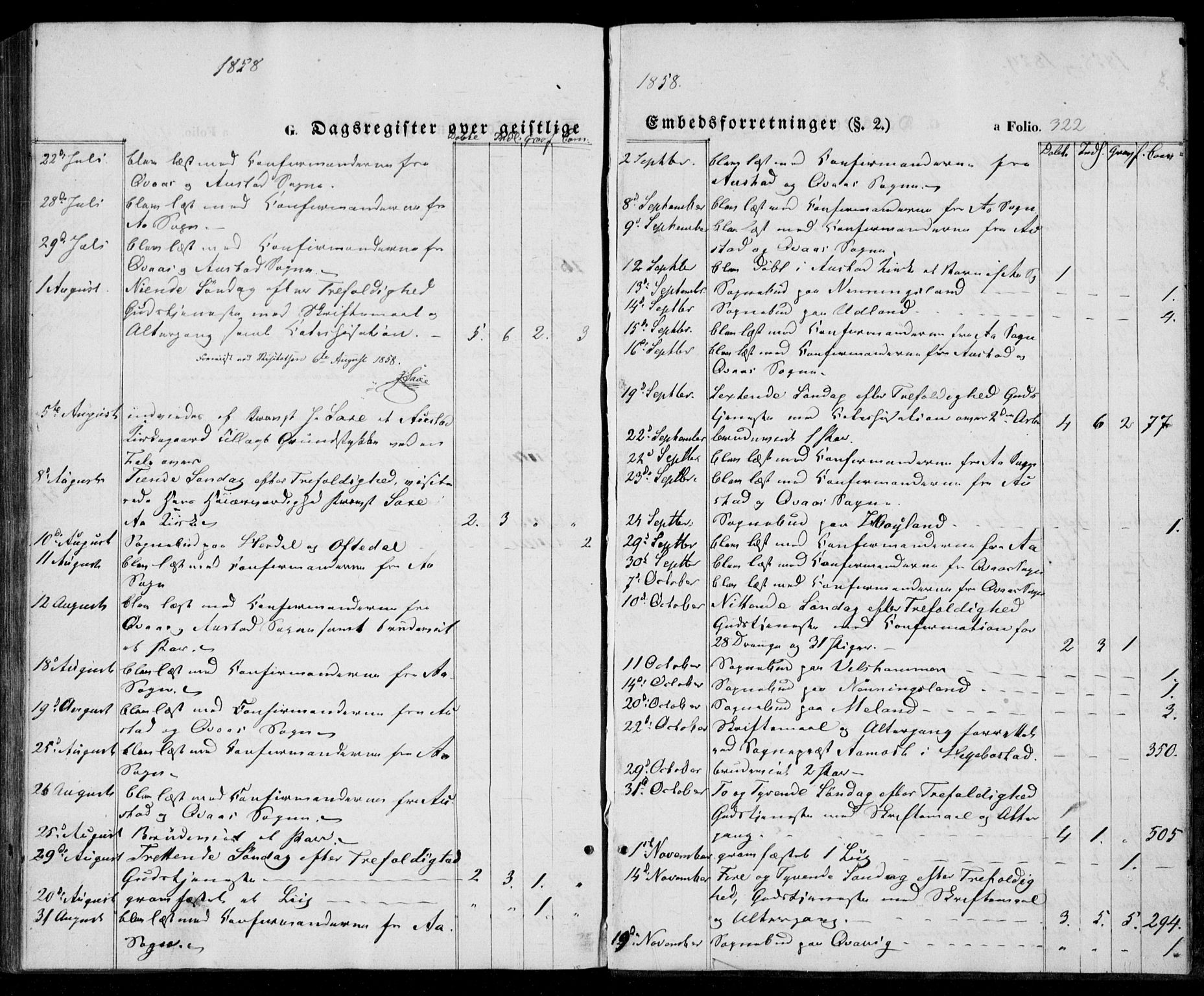 Lyngdal sokneprestkontor, AV/SAK-1111-0029/F/Fa/Fac/L0009: Parish register (official) no. A 9, 1852-1864, p. 322