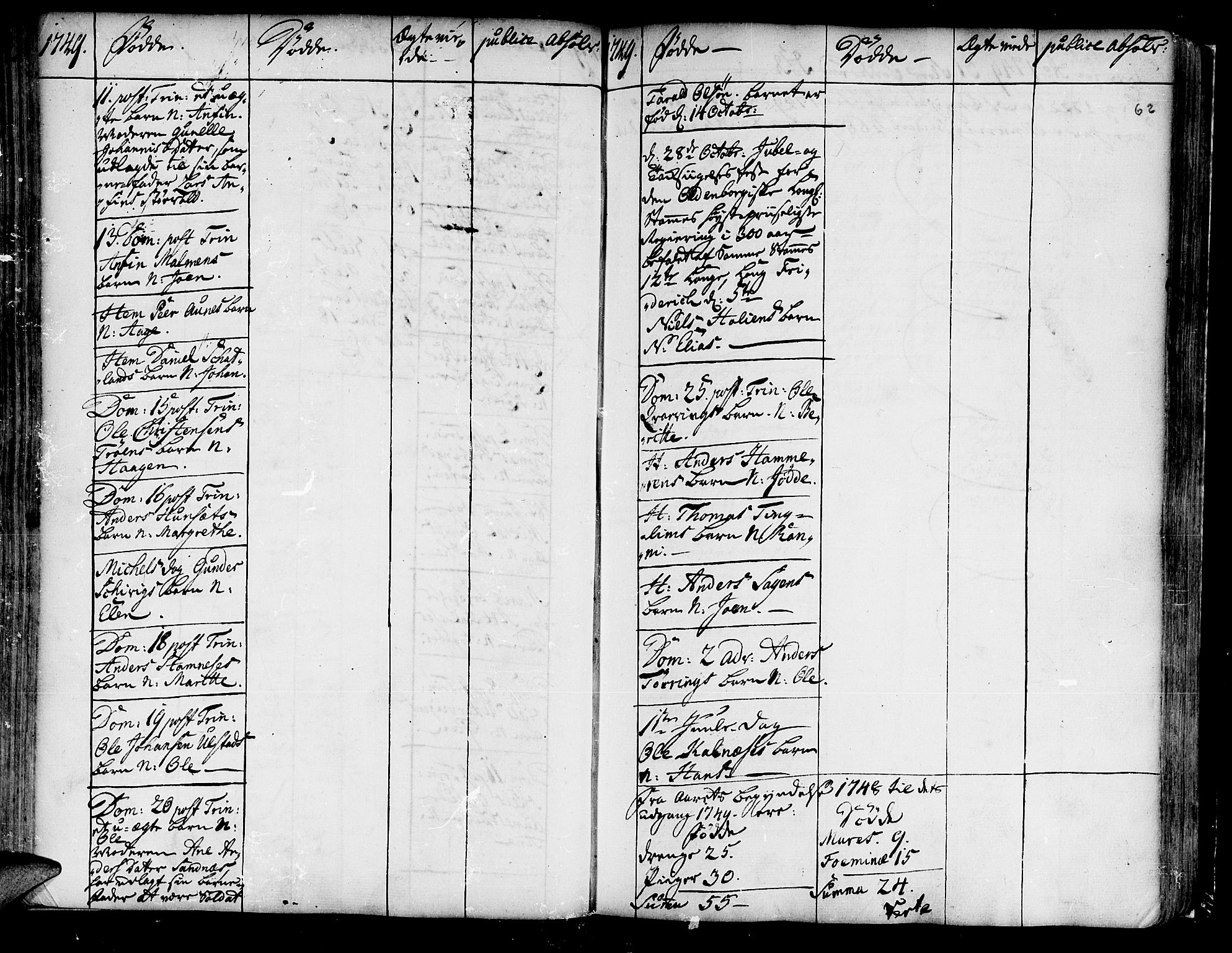 Ministerialprotokoller, klokkerbøker og fødselsregistre - Nord-Trøndelag, SAT/A-1458/741/L0385: Parish register (official) no. 741A01, 1722-1815, p. 62