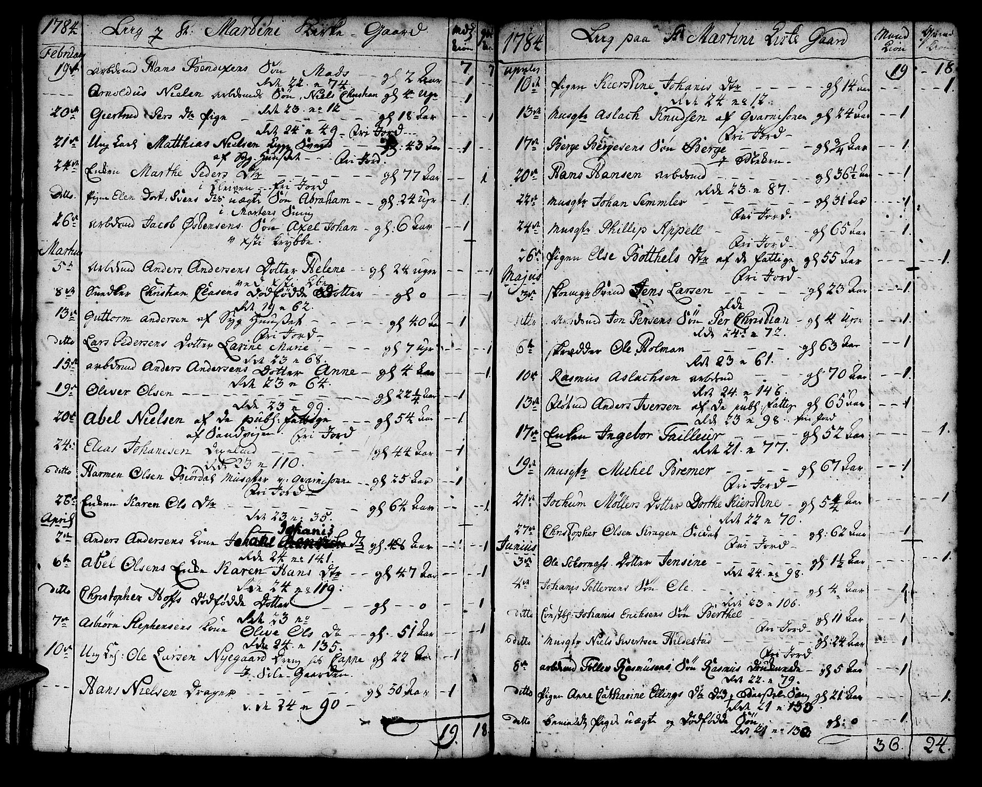 Korskirken sokneprestembete, AV/SAB-A-76101/H/Haa/L0011: Parish register (official) no. A 11, 1731-1785, p. 125