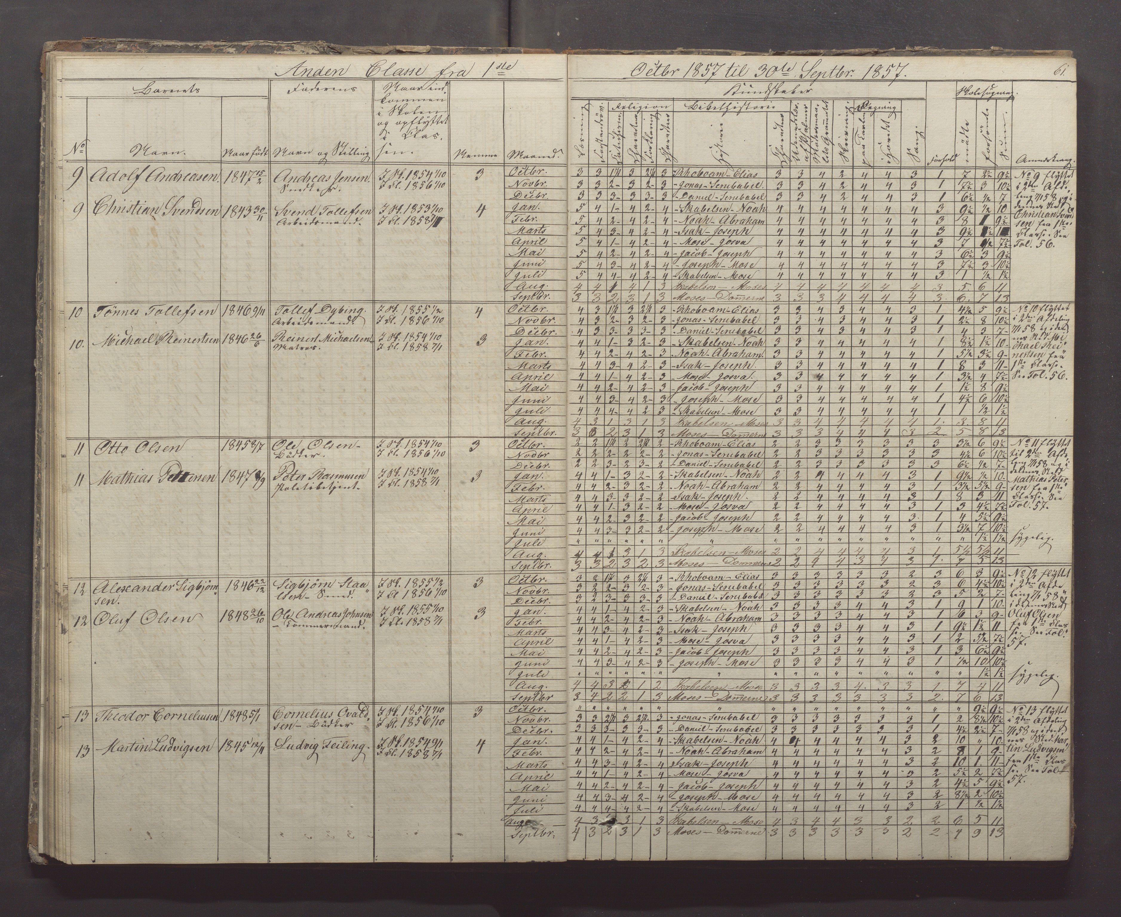 Egersund kommune (Ladested) - Egersund almueskole/folkeskole, IKAR/K-100521/H/L0005: Skoleprotokoll - Folkeskolen, 1853-1862, p. 61