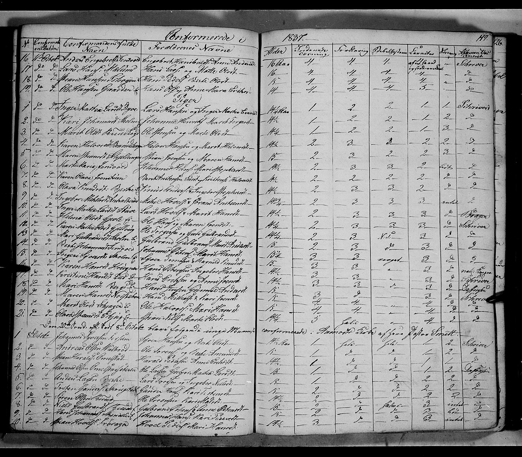 Land prestekontor, SAH/PREST-120/H/Ha/Hab/L0002: Parish register (copy) no. 2, 1833-1849, p. 119