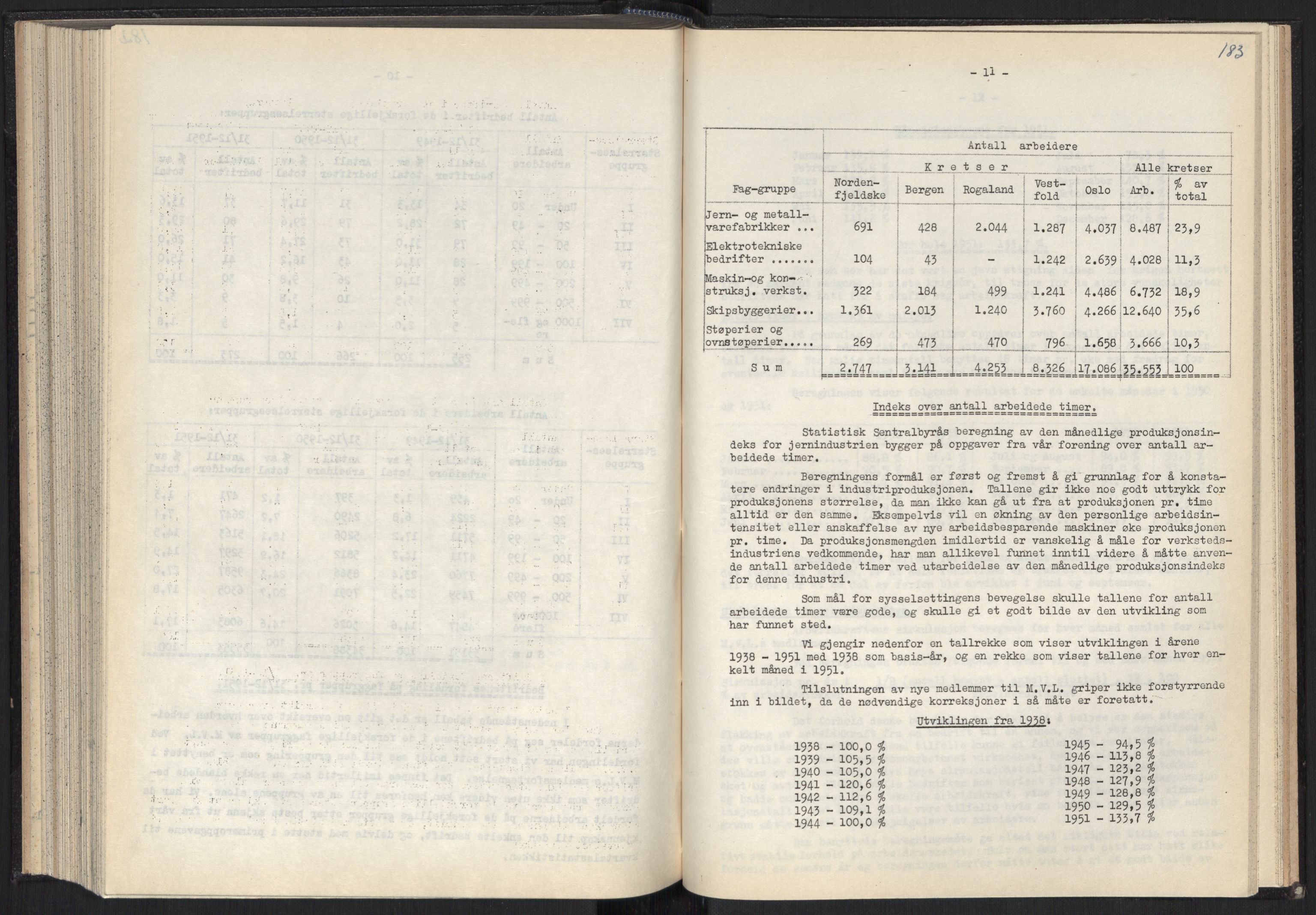 Teknologibedriftenes Landsforening TBL, AV/RA-PA-1700/A/Ad/L0007: Årsberetning med register, 1940-1951, p. 183