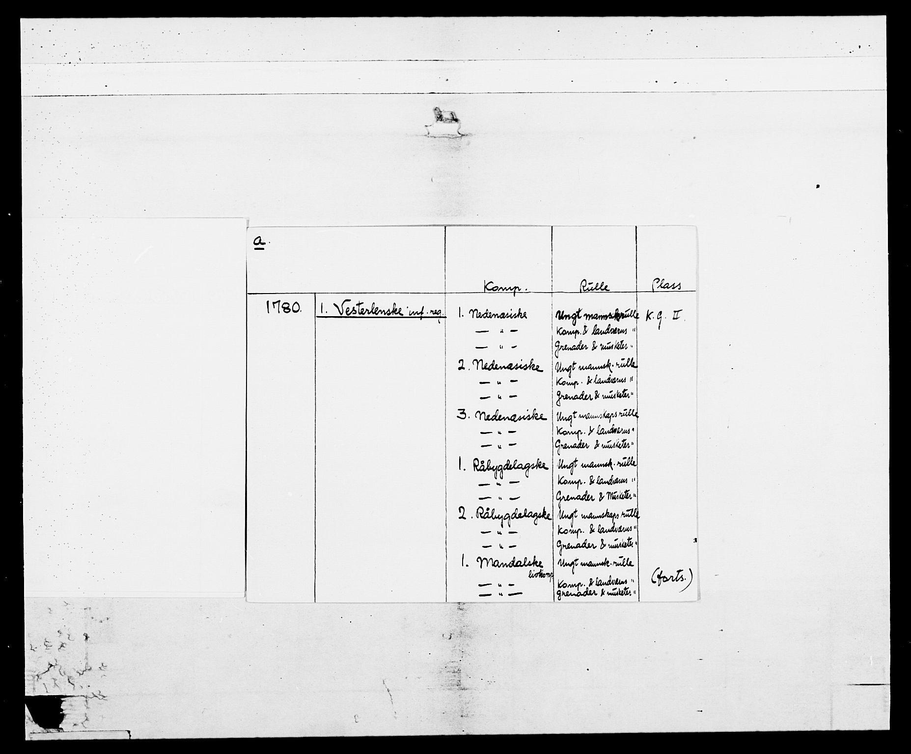 Generalitets- og kommissariatskollegiet, Det kongelige norske kommissariatskollegium, AV/RA-EA-5420/E/Eh/L0102: 1. Vesterlenske nasjonale infanteriregiment, 1778-1780, p. 4