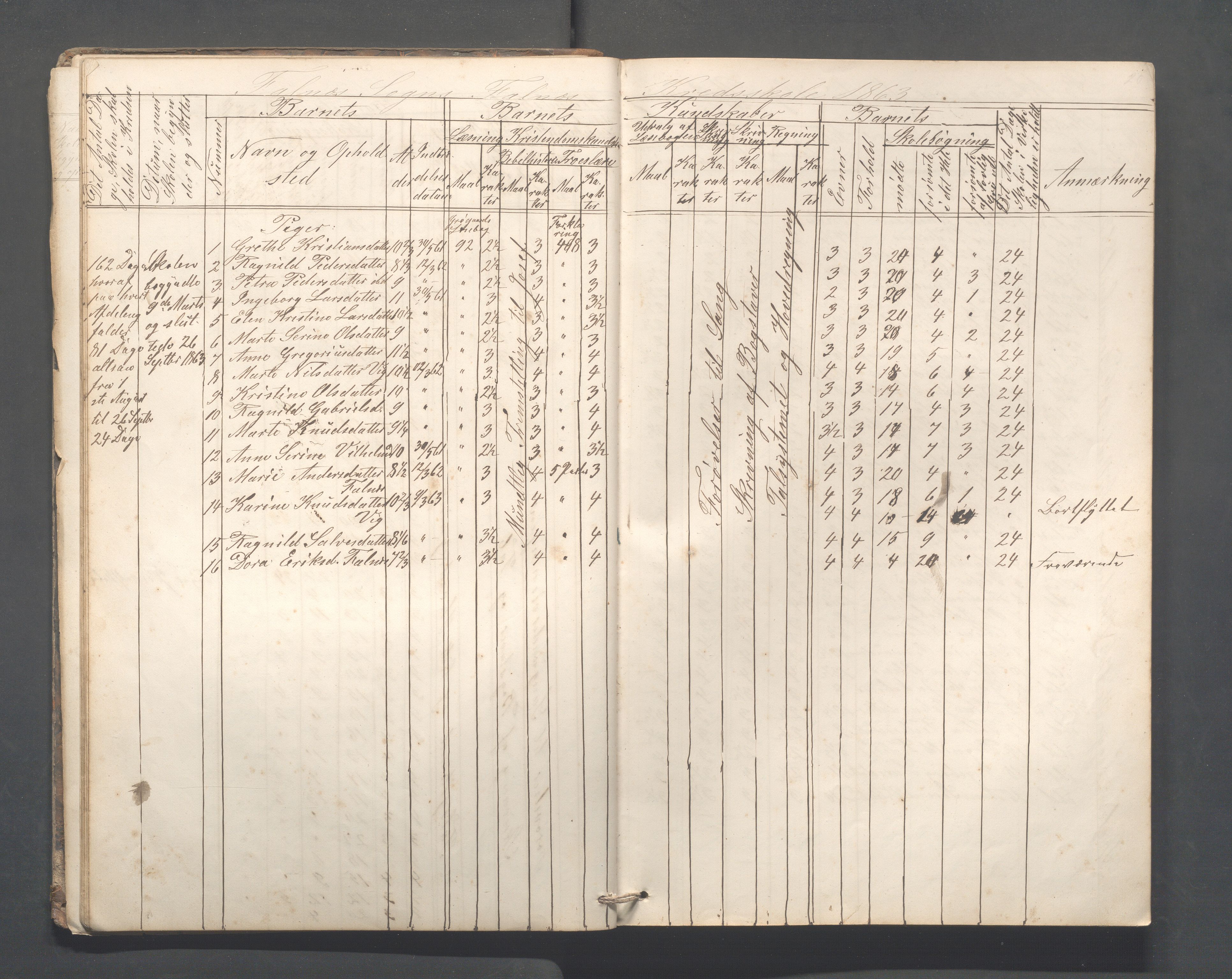 Skudenes kommune - Falnes skole, IKAR/A-301/H/L0001: Skoleprotokoll, 1861-1896, p. 21