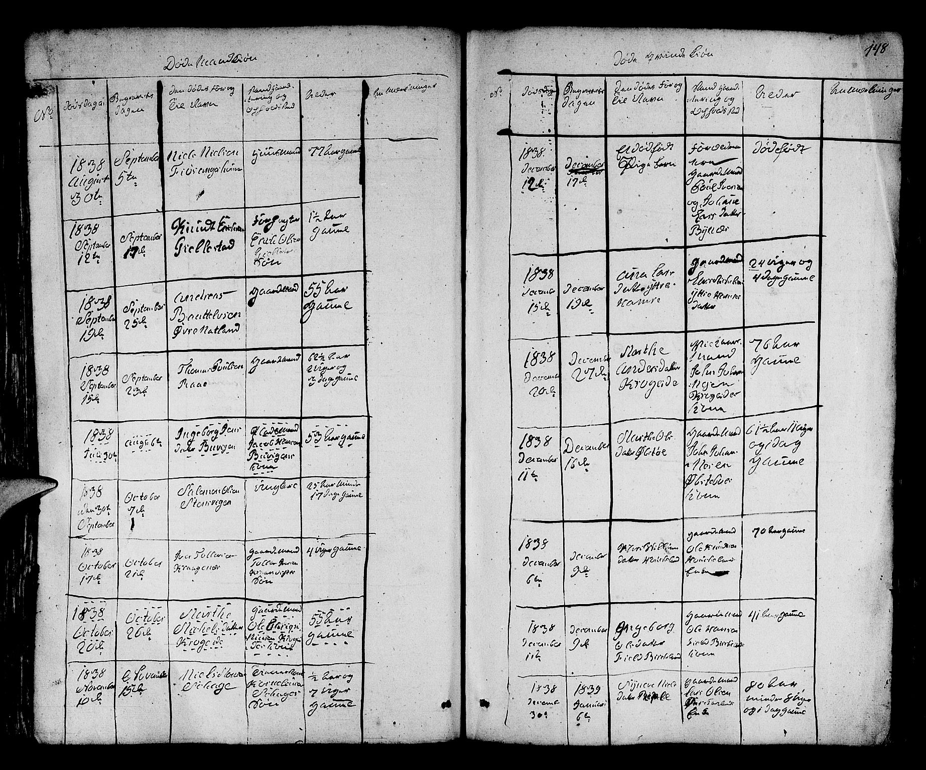 Fana Sokneprestembete, SAB/A-75101/H/Hab/Habb/L0001: Parish register (copy) no. B 1, 1837-1855, p. 148