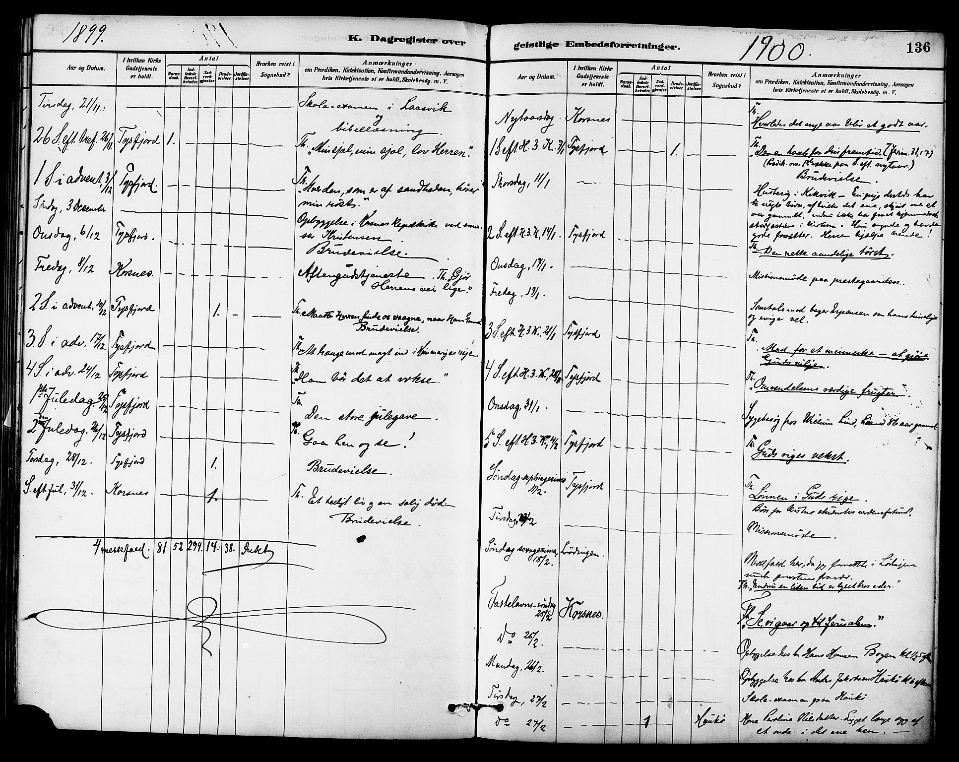 Ministerialprotokoller, klokkerbøker og fødselsregistre - Nordland, AV/SAT-A-1459/861/L0870: Parish register (official) no. 861A05, 1889-1903, p. 136