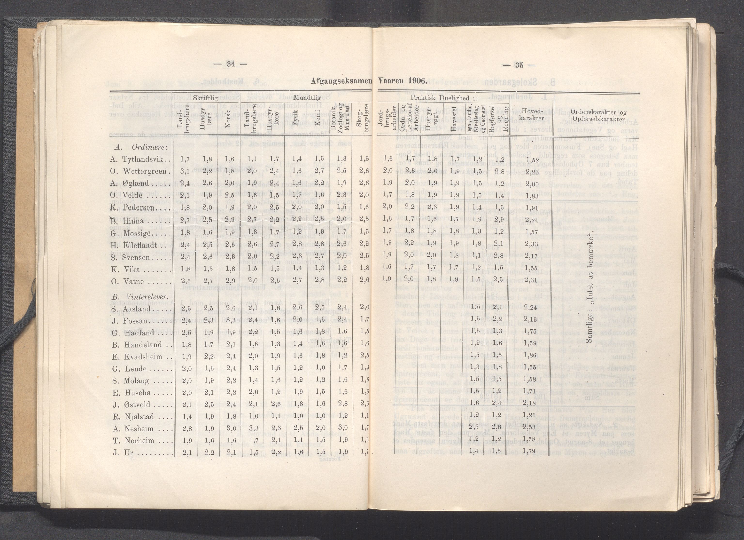 Rogaland fylkeskommune - Fylkesrådmannen , IKAR/A-900/A, 1907, p. 25