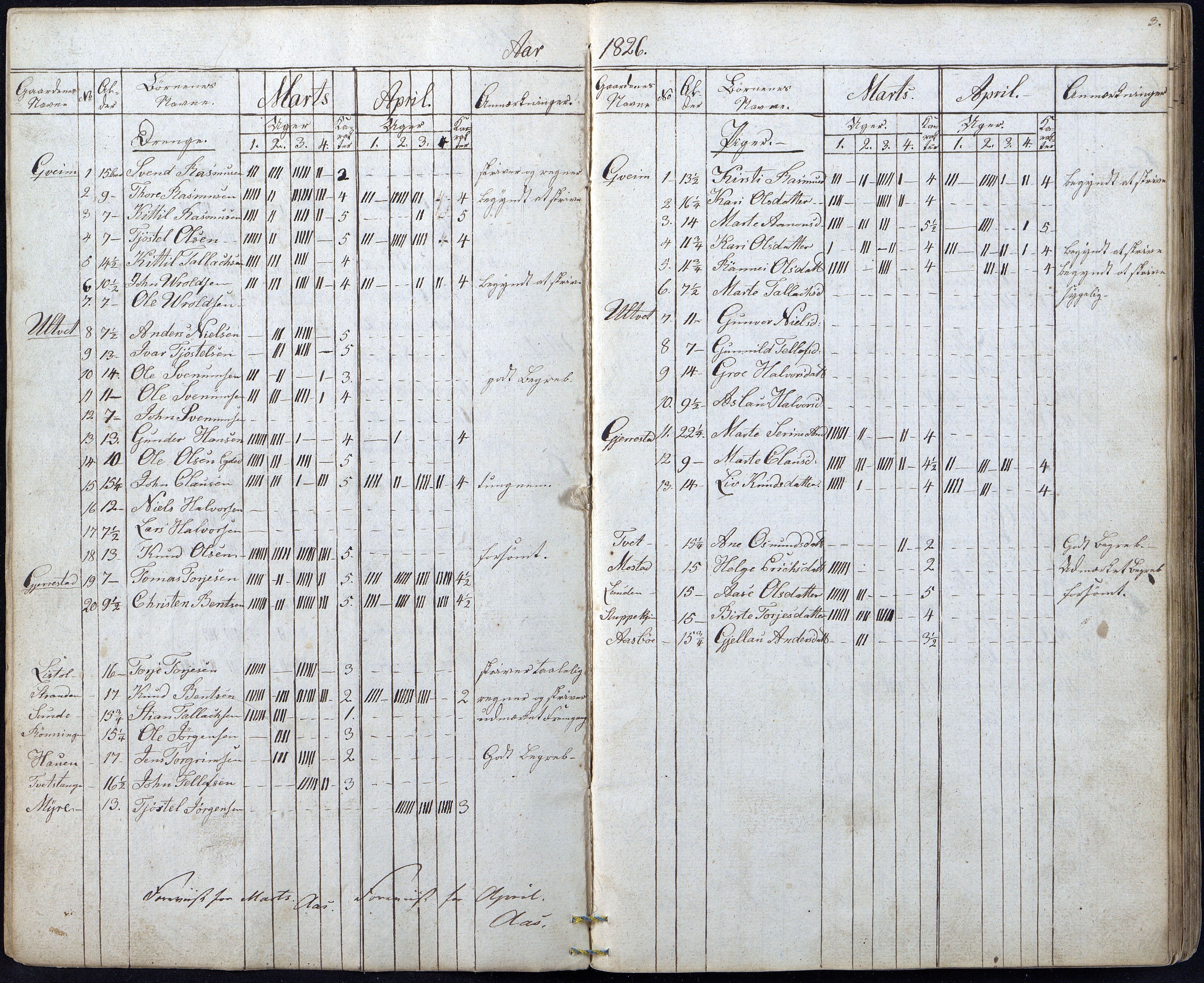 Gjerstad Kommune, Gjerstad Skole, AAKS/KA0911-550a/F01/L0003: Dagbok, 1826-1849, p. 3