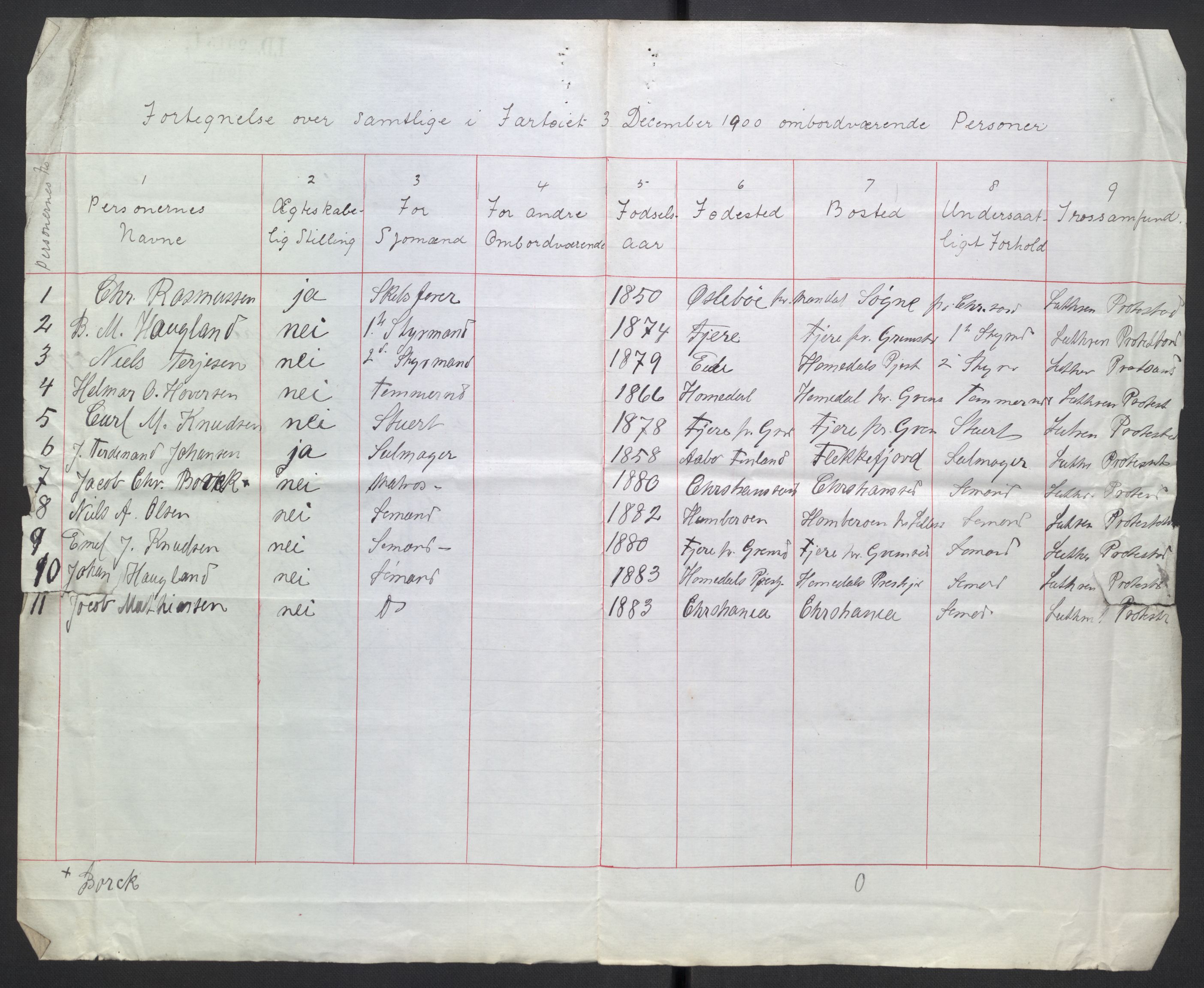 RA, 1900 Census - ship lists from ships in Norwegian harbours, harbours abroad and at sea, 1900, p. 6202