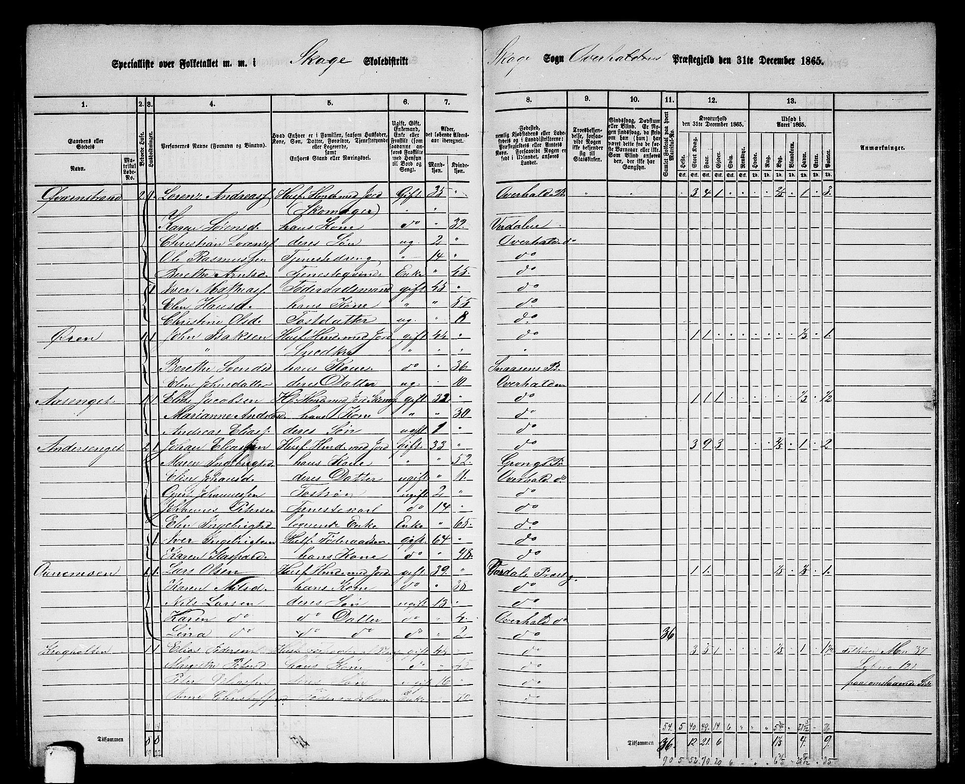 RA, 1865 census for Overhalla, 1865, p. 83