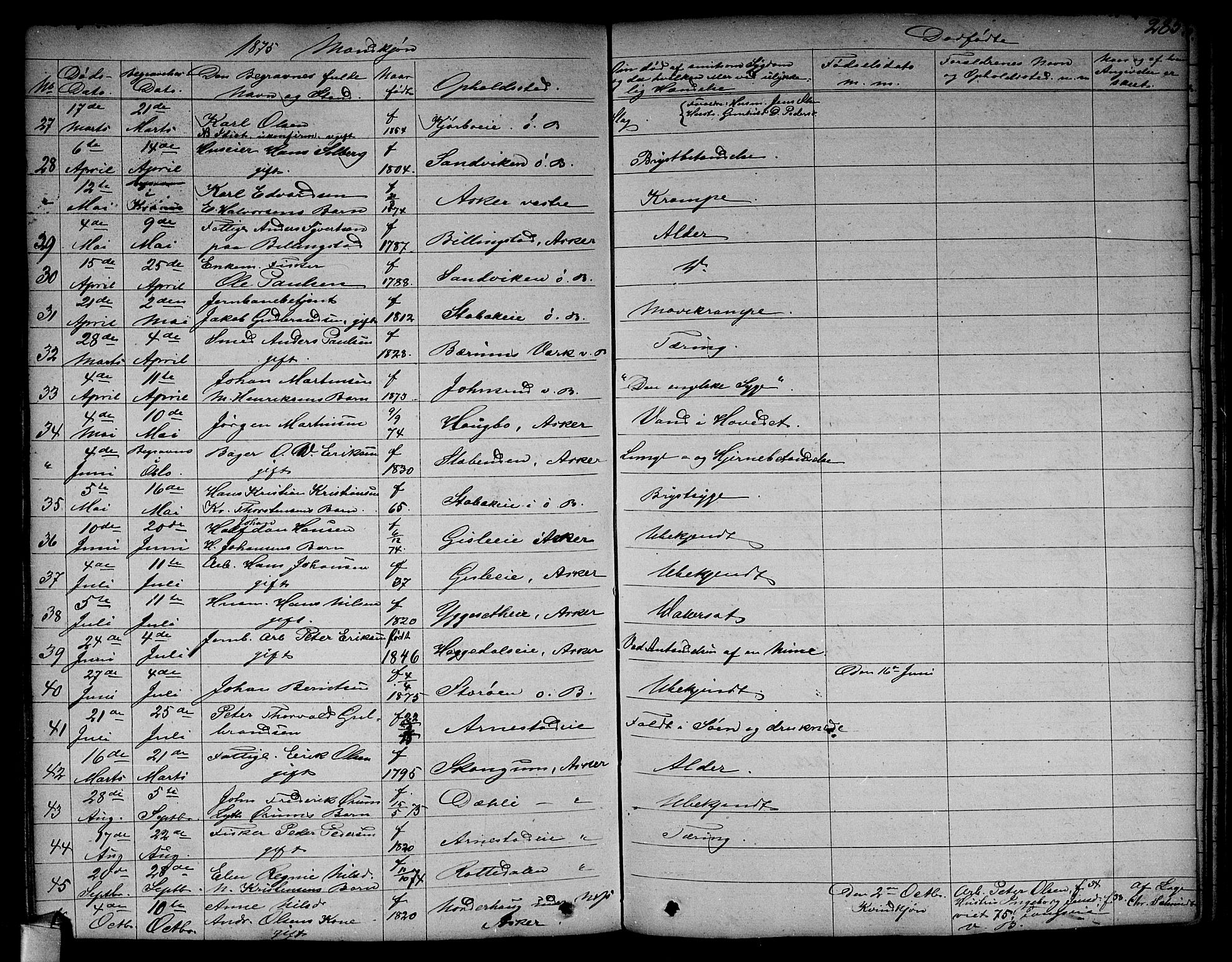 Asker prestekontor Kirkebøker, AV/SAO-A-10256a/F/Fa/L0011: Parish register (official) no. I 11, 1825-1878, p. 285