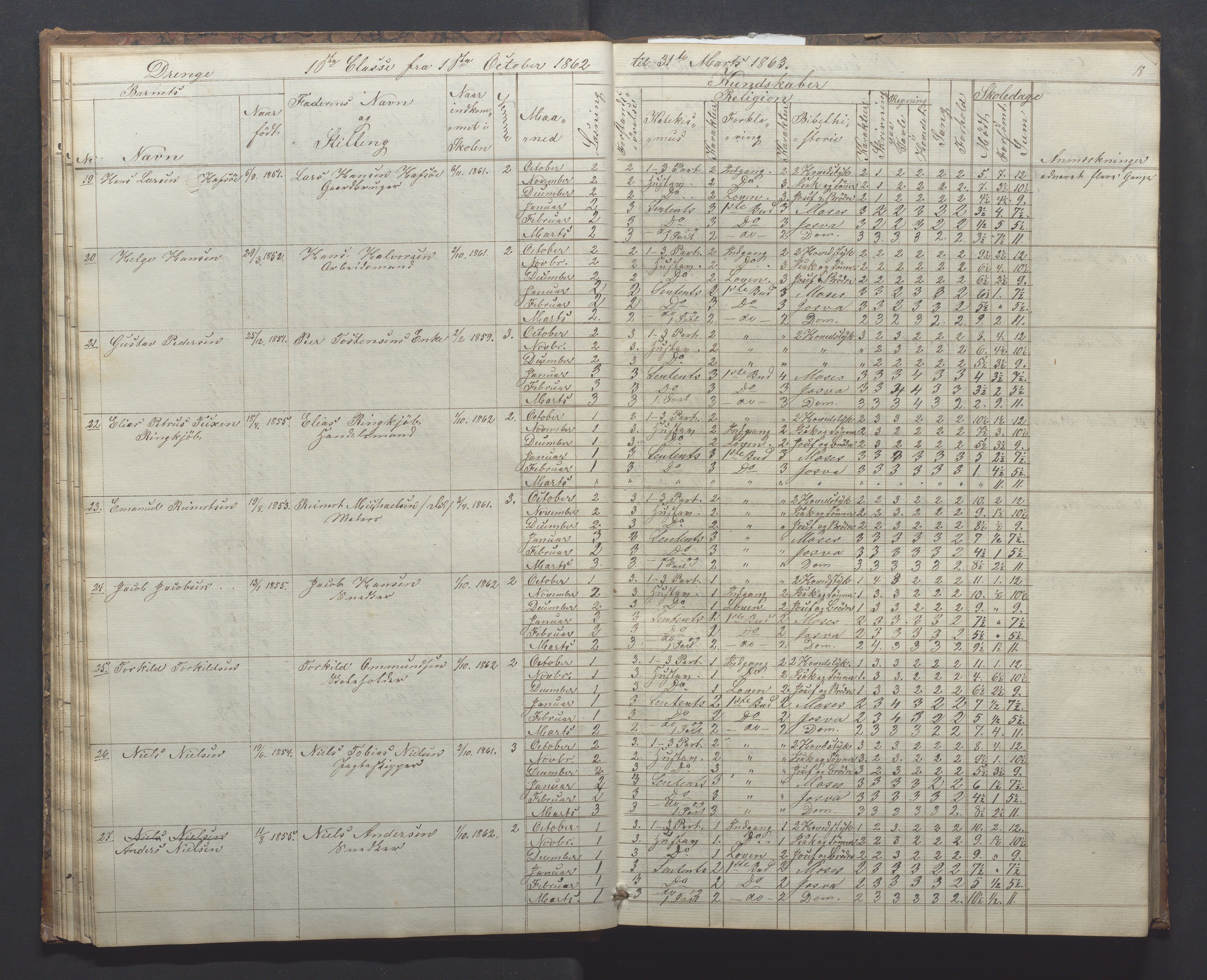 Egersund kommune (Ladested) - Egersund almueskole/folkeskole, IKAR/K-100521/H/L0010: Skoleprotokoll - Almueskolen, 1. klasse, 1862-1867, p. 18