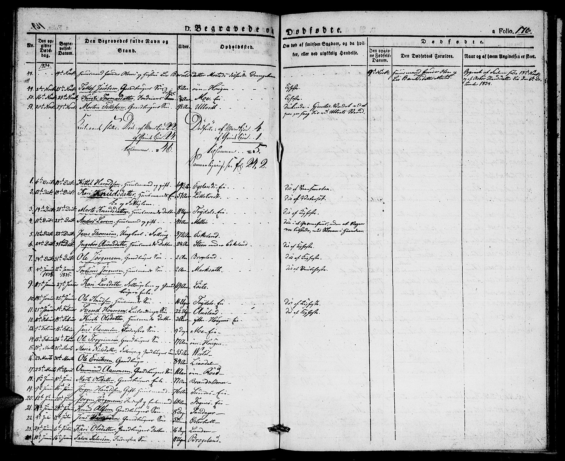 Gjerstad sokneprestkontor, AV/SAK-1111-0014/F/Fa/Faa/L0005: Parish register (official) no. A 5, 1829-1841, p. 170