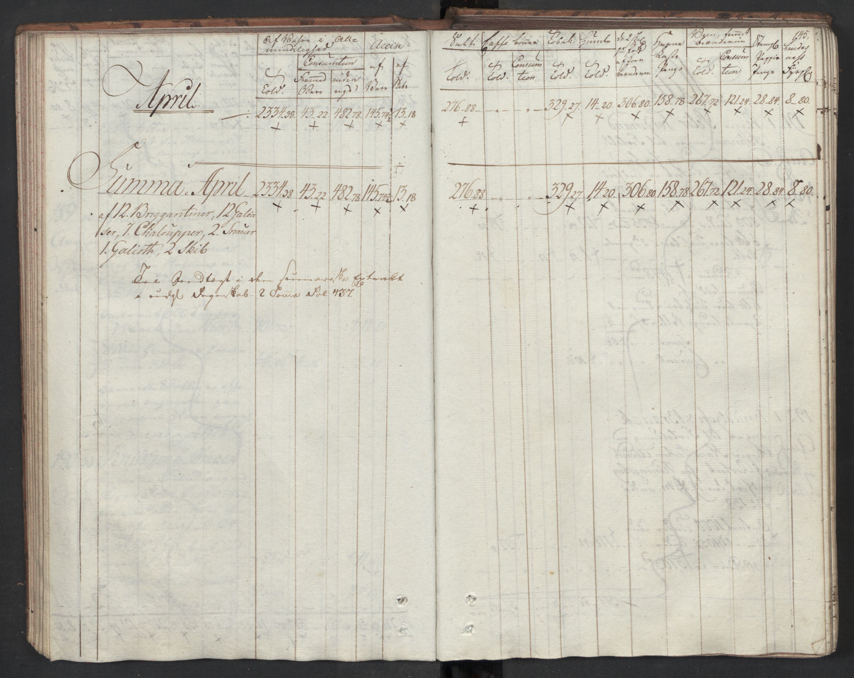 Generaltollkammeret, tollregnskaper, AV/RA-EA-5490/R33/L0204/0001: Tollregnskaper Trondheim A / Inngående tollbok I, 1794, p. 144b-145a