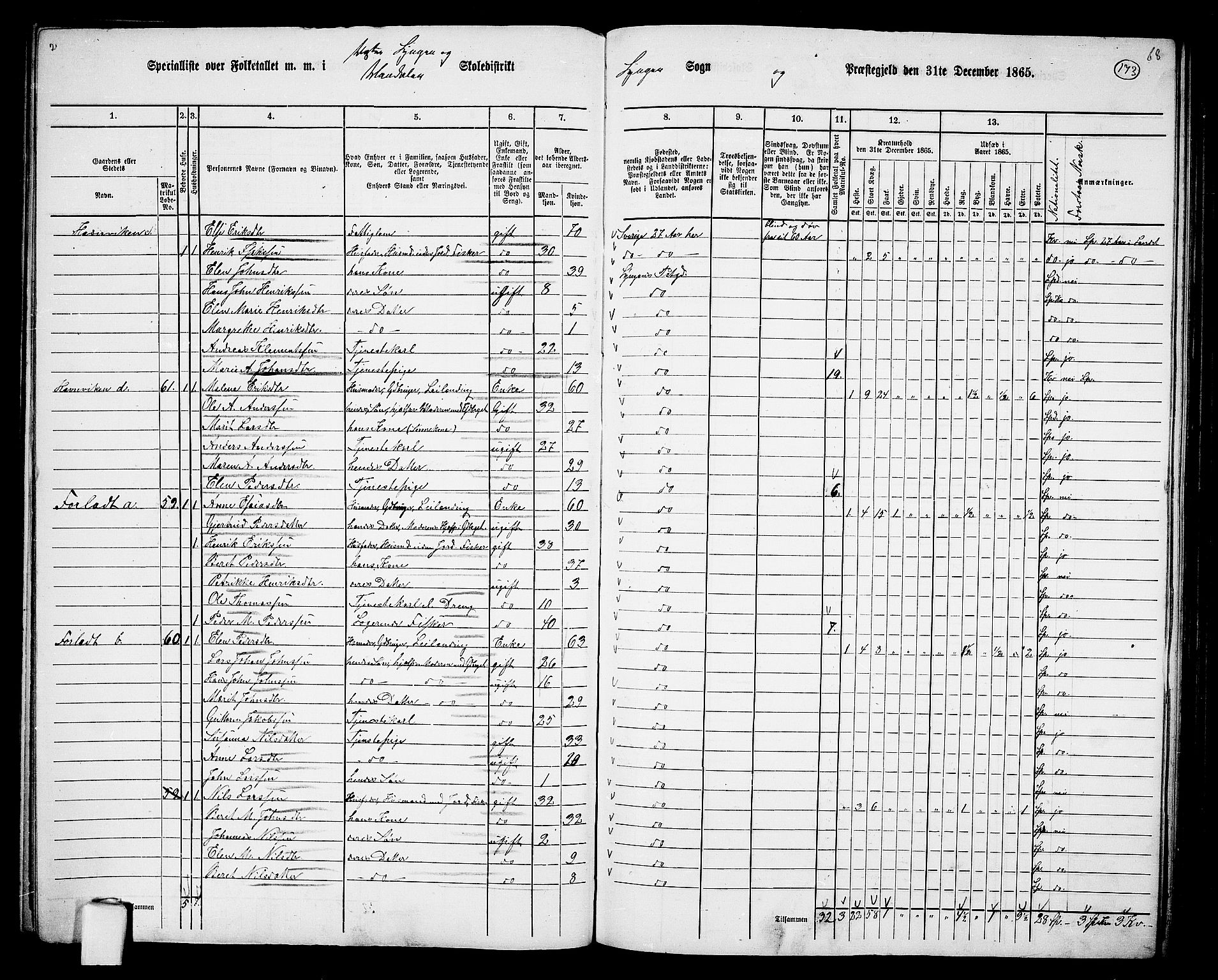 RA, 1865 census for Lyngen, 1865, p. 8