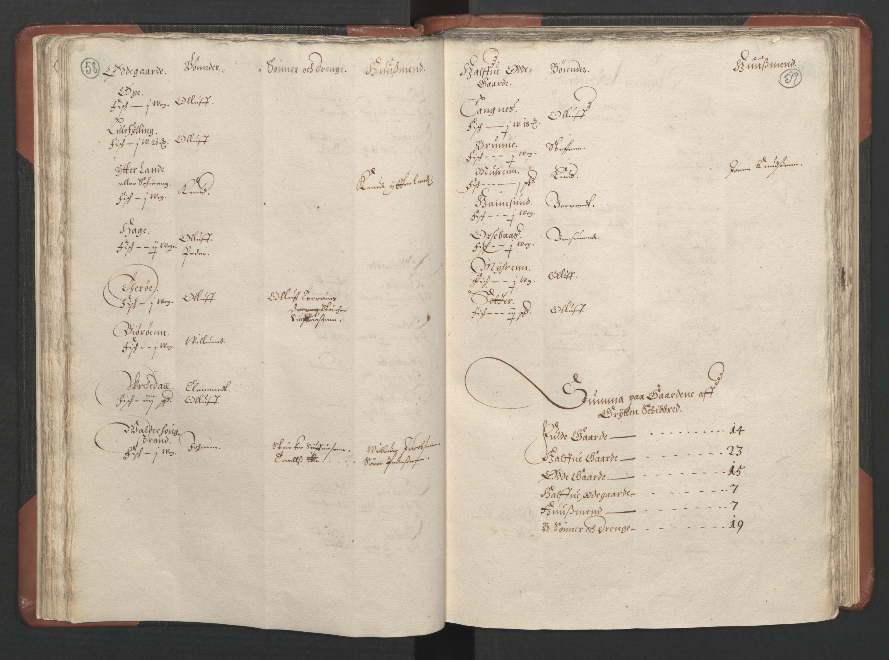 RA, Bailiff's Census 1664-1666, no. 16: Romsdal fogderi and Sunnmøre fogderi, 1664-1665, p. 58-59