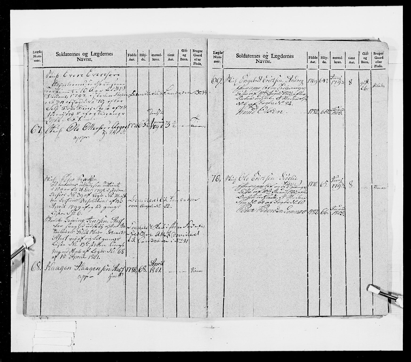 Generalitets- og kommissariatskollegiet, Det kongelige norske kommissariatskollegium, AV/RA-EA-5420/E/Eh/L0025: Skiløperkompaniene, 1766-1803, p. 200