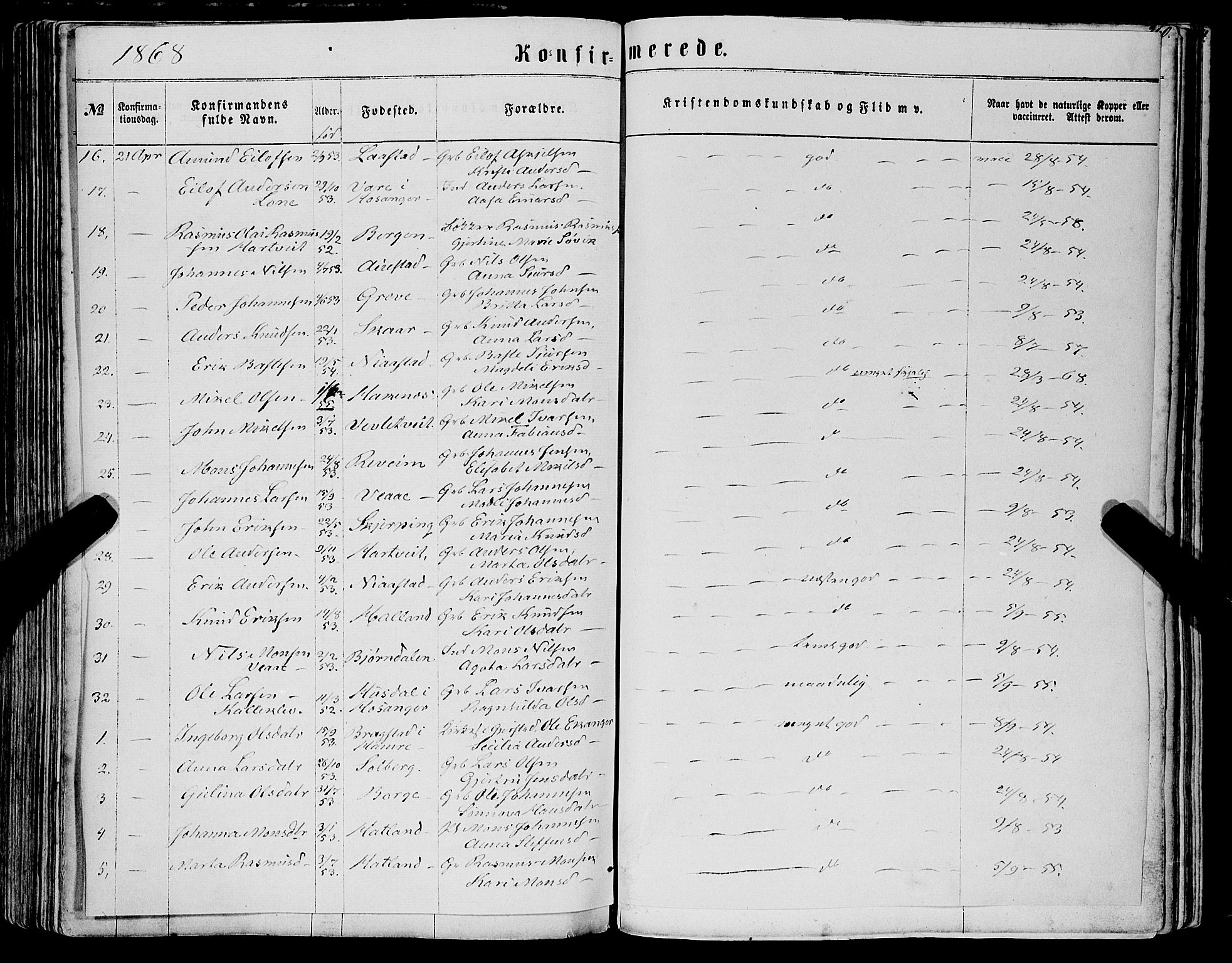 Haus sokneprestembete, SAB/A-75601/H/Haa: Parish register (official) no. A 17, 1858-1870, p. 260