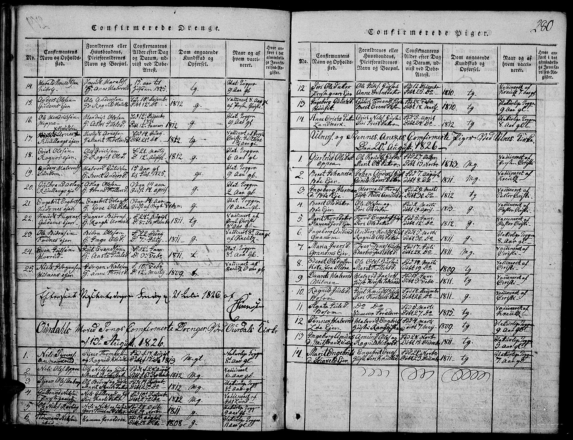 Nord-Aurdal prestekontor, SAH/PREST-132/H/Ha/Haa/L0002: Parish register (official) no. 2, 1816-1828, p. 280
