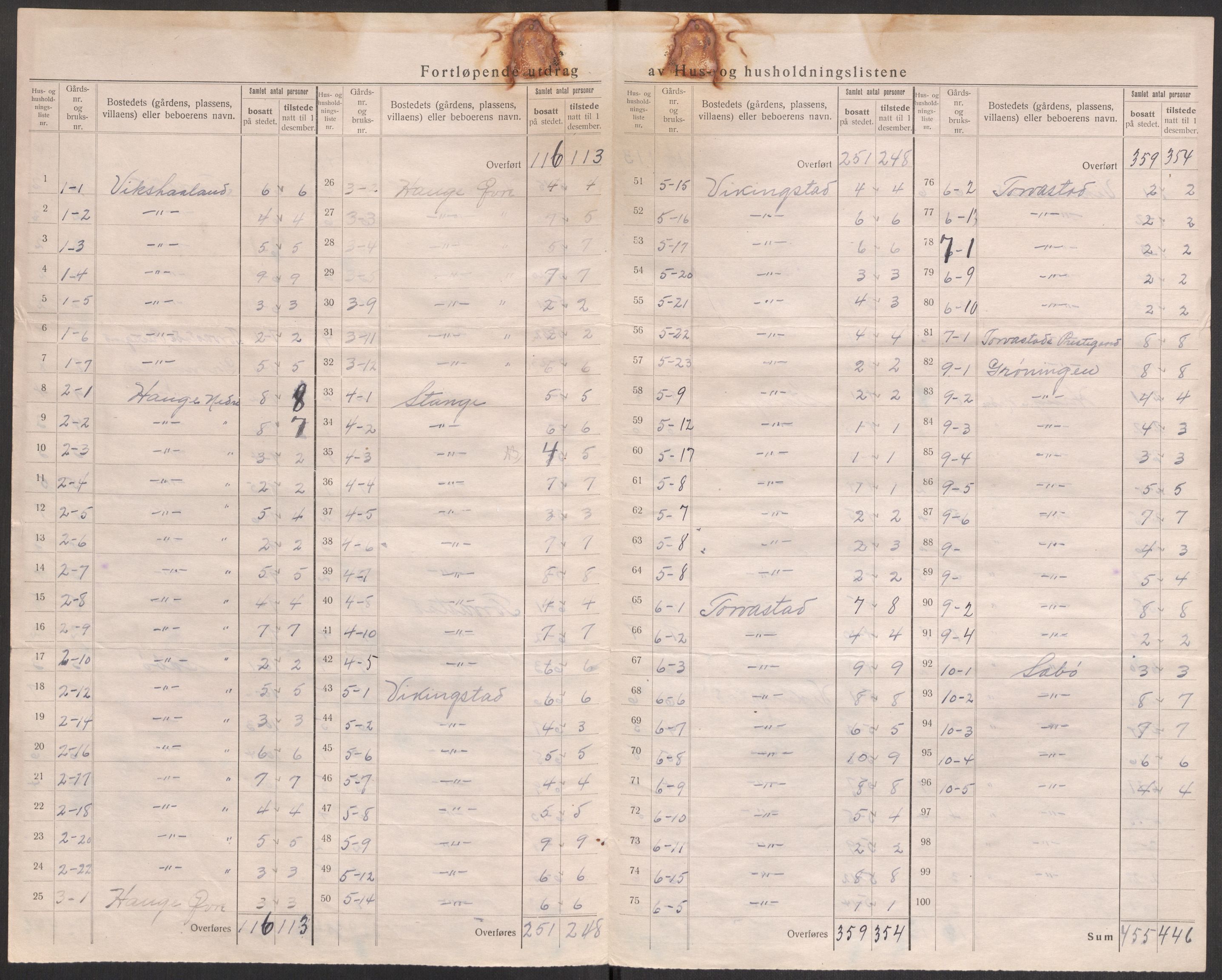 SAST, 1920 census for Torvastad, 1920, p. 10