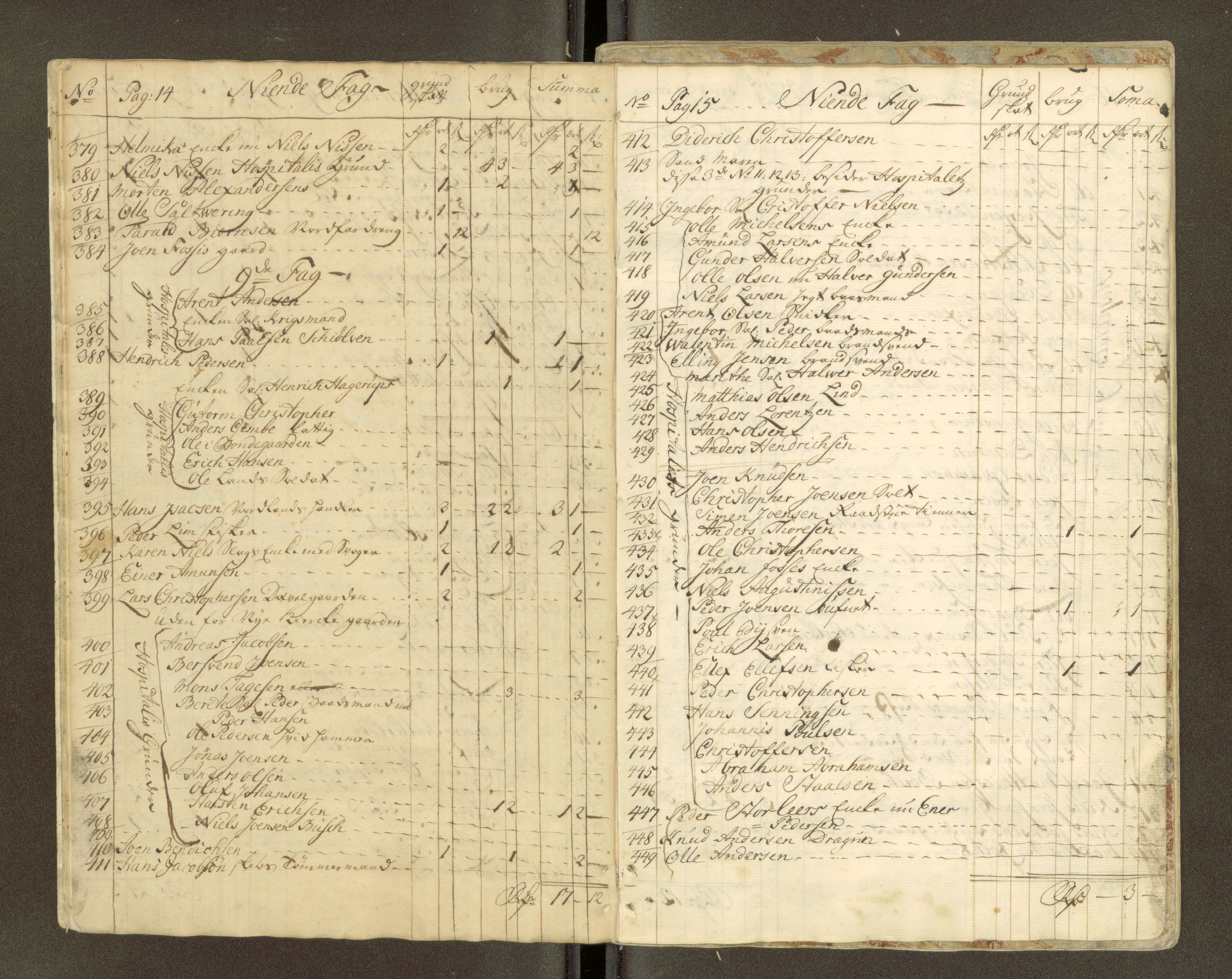 Trondheim magistrat, AV/SAT-A-4372/D/Da/L0007: Skattemanntall, 1740-1745, p. 69