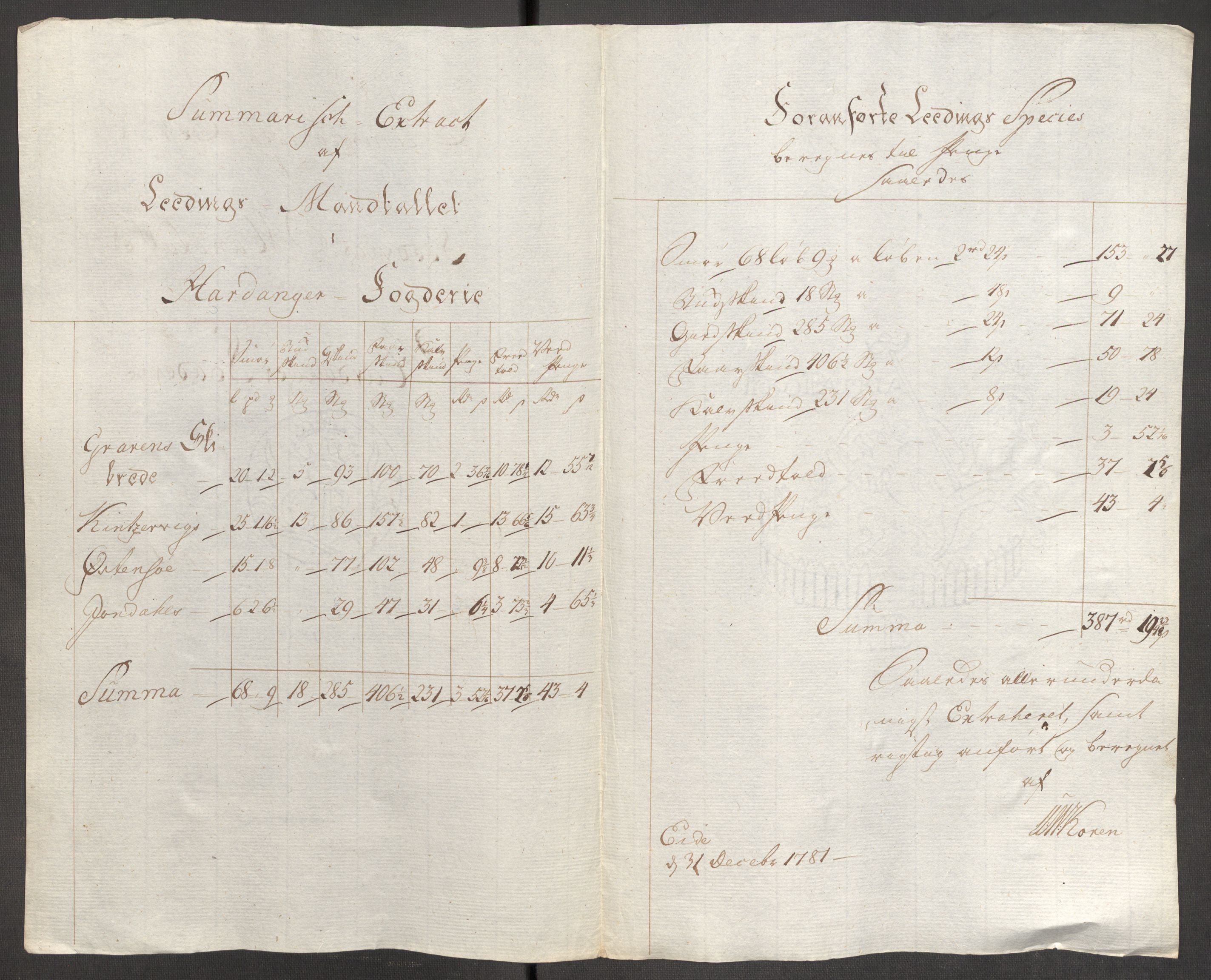 Rentekammeret inntil 1814, Reviderte regnskaper, Fogderegnskap, RA/EA-4092/R48/L3097: Fogderegnskap Sunnhordland og Hardanger, 1781, p. 299
