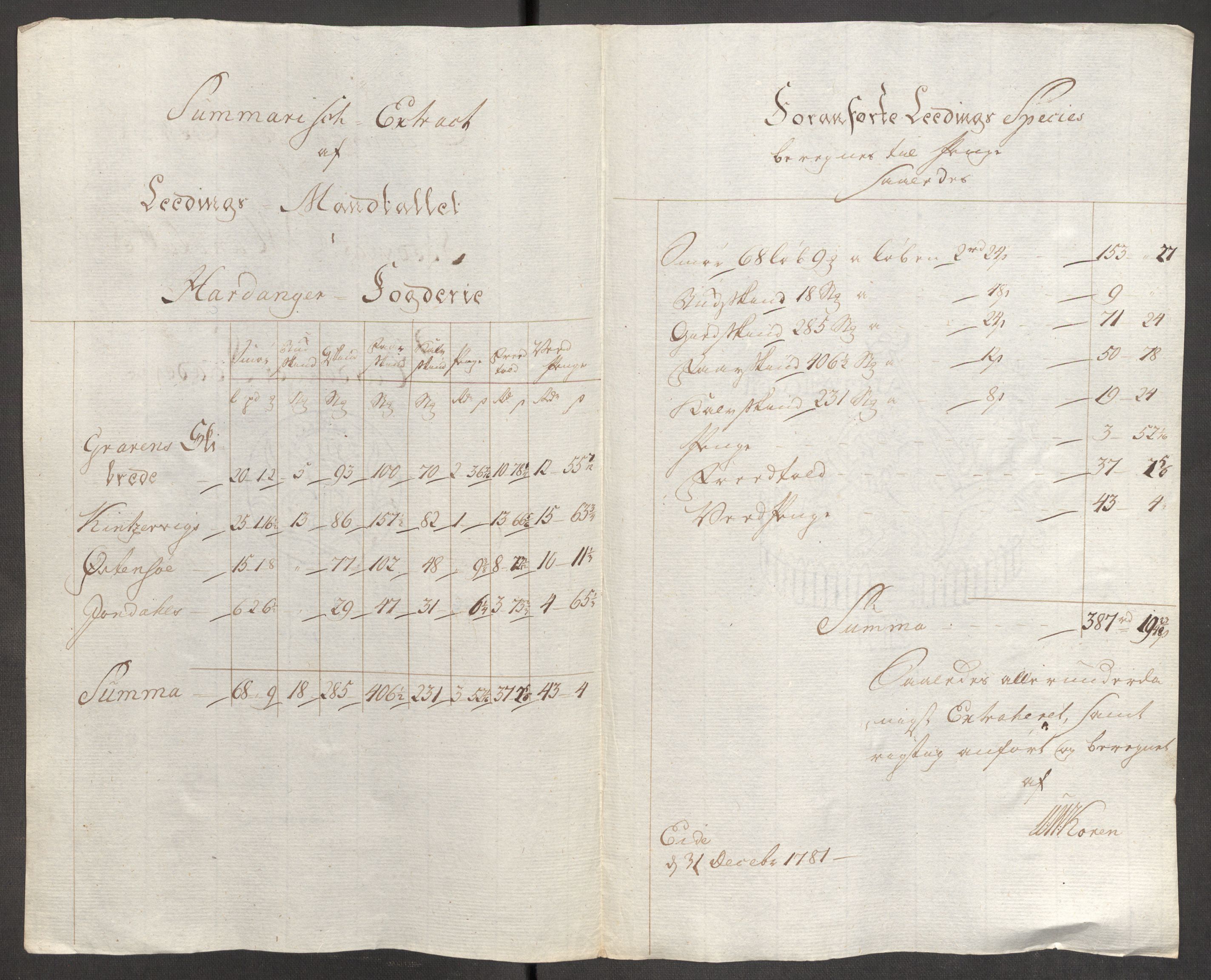 Rentekammeret inntil 1814, Reviderte regnskaper, Fogderegnskap, AV/RA-EA-4092/R48/L3097: Fogderegnskap Sunnhordland og Hardanger, 1781, p. 299