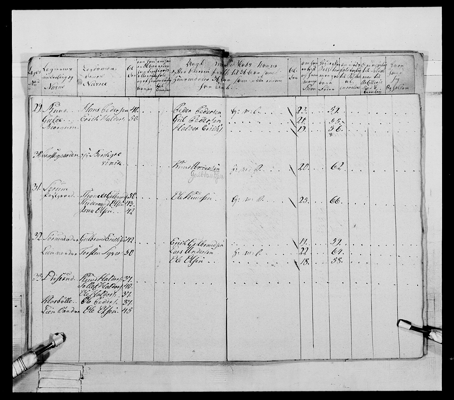 Generalitets- og kommissariatskollegiet, Det kongelige norske kommissariatskollegium, AV/RA-EA-5420/E/Eh/L0065: 2. Opplandske nasjonale infanteriregiment, 1786-1789, p. 564